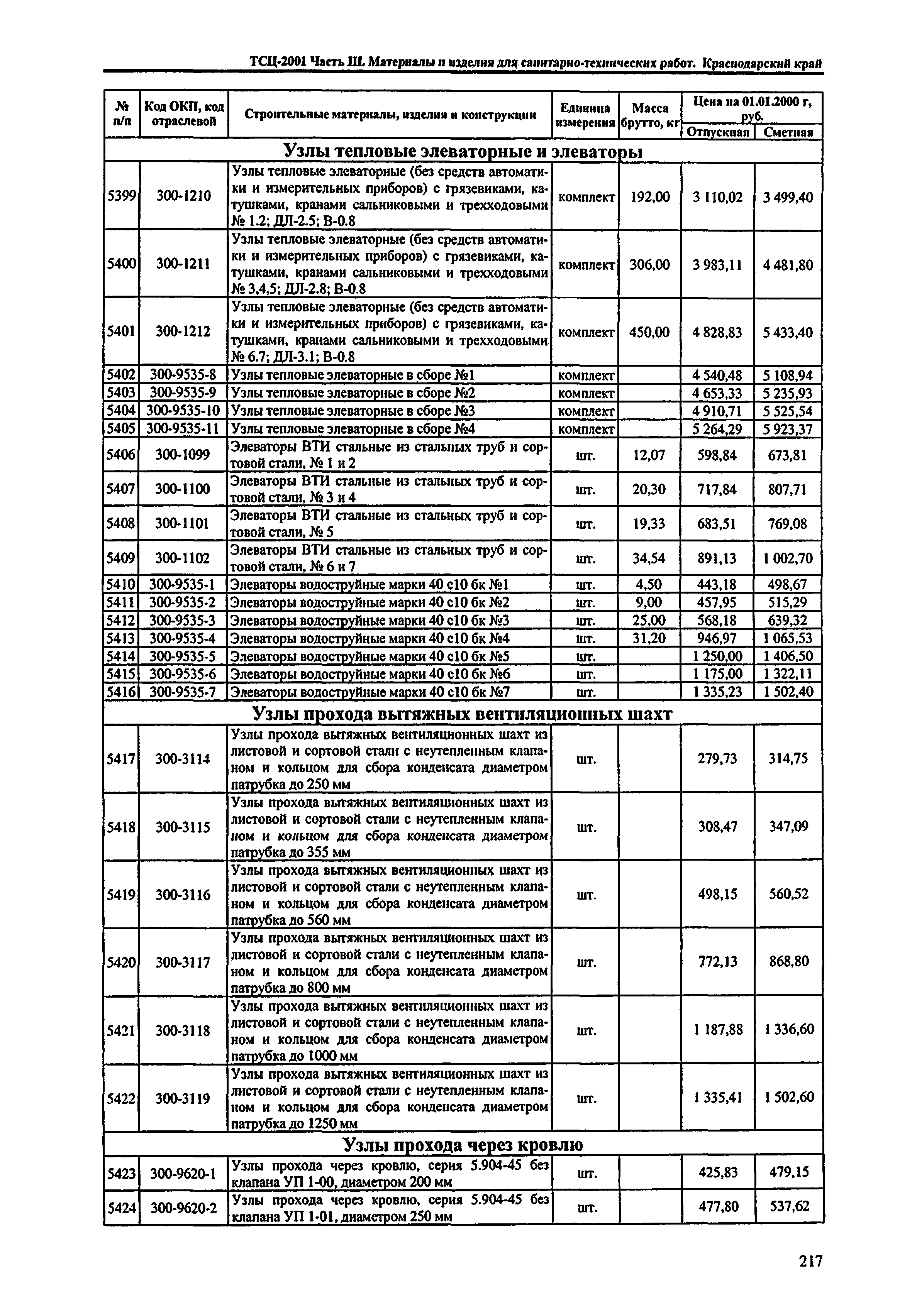 ТСЦ Краснодарский край 81-01-2001