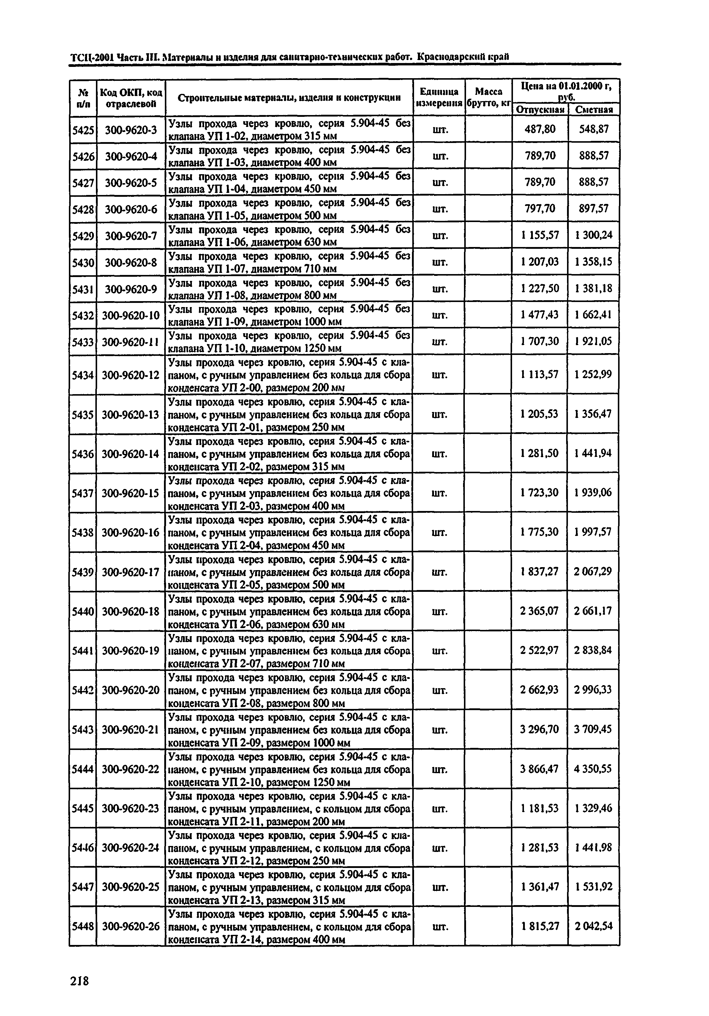 ТСЦ Краснодарский край 81-01-2001