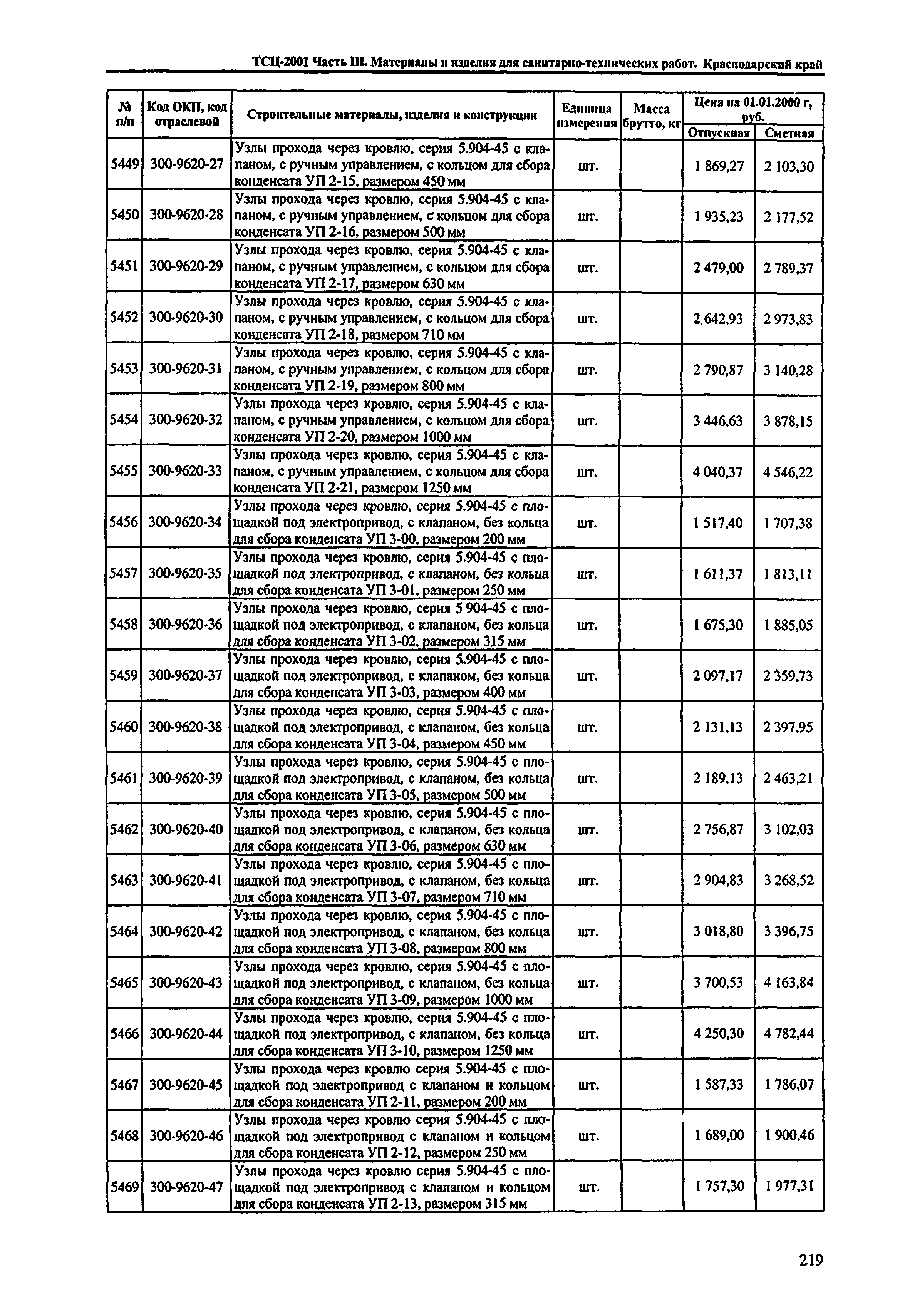 ТСЦ Краснодарский край 81-01-2001