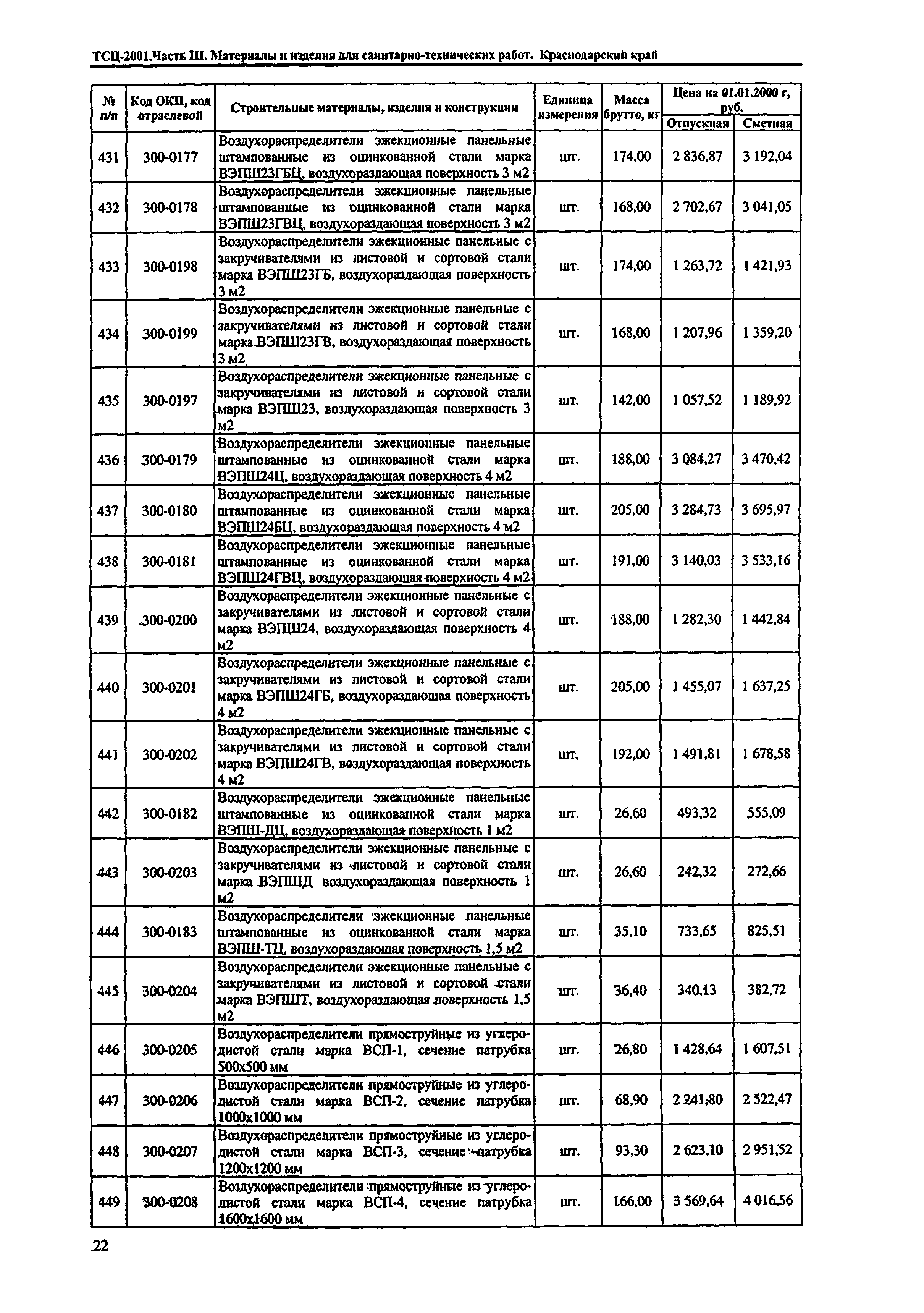 ТСЦ Краснодарский край 81-01-2001