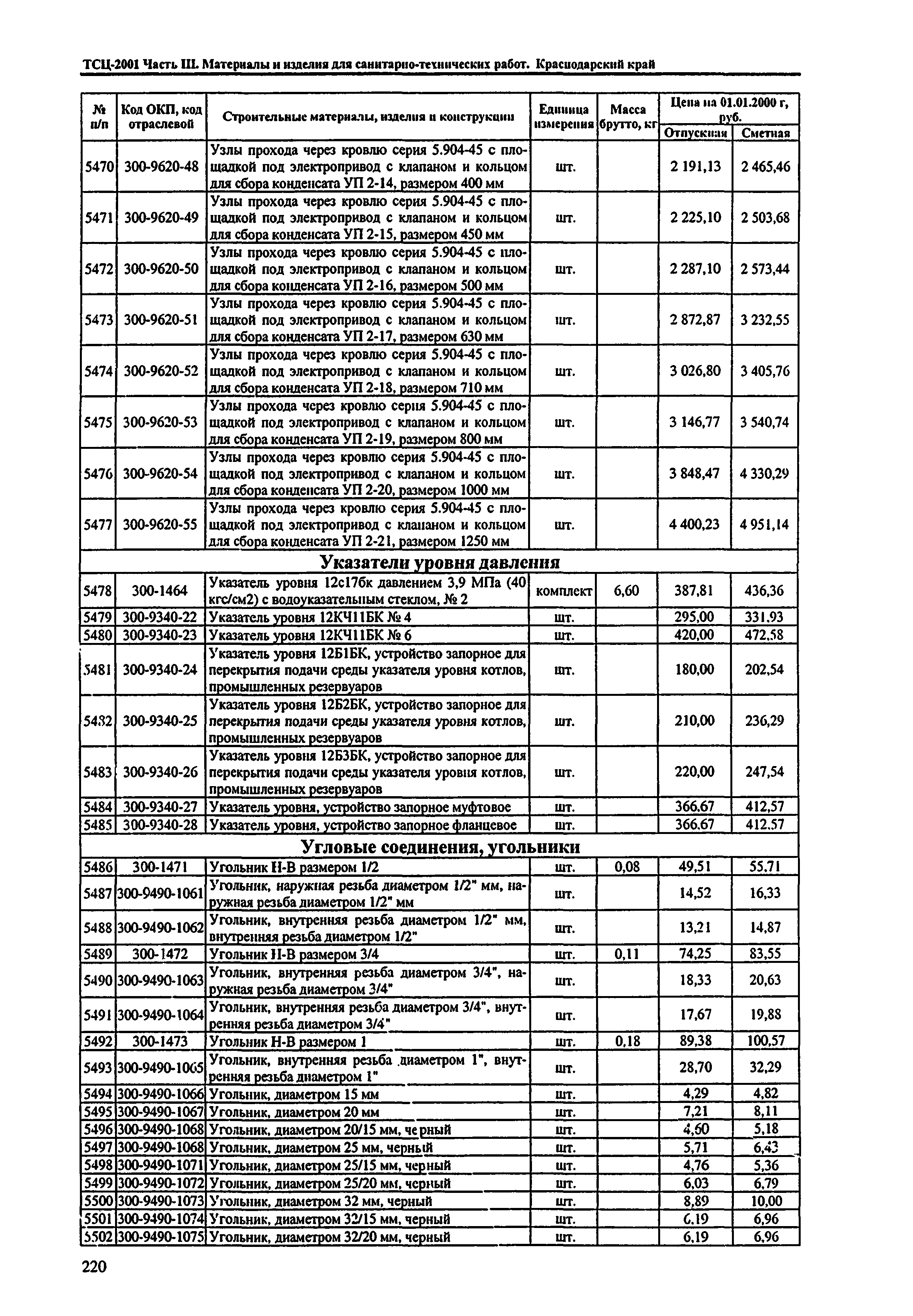 ТСЦ Краснодарский край 81-01-2001