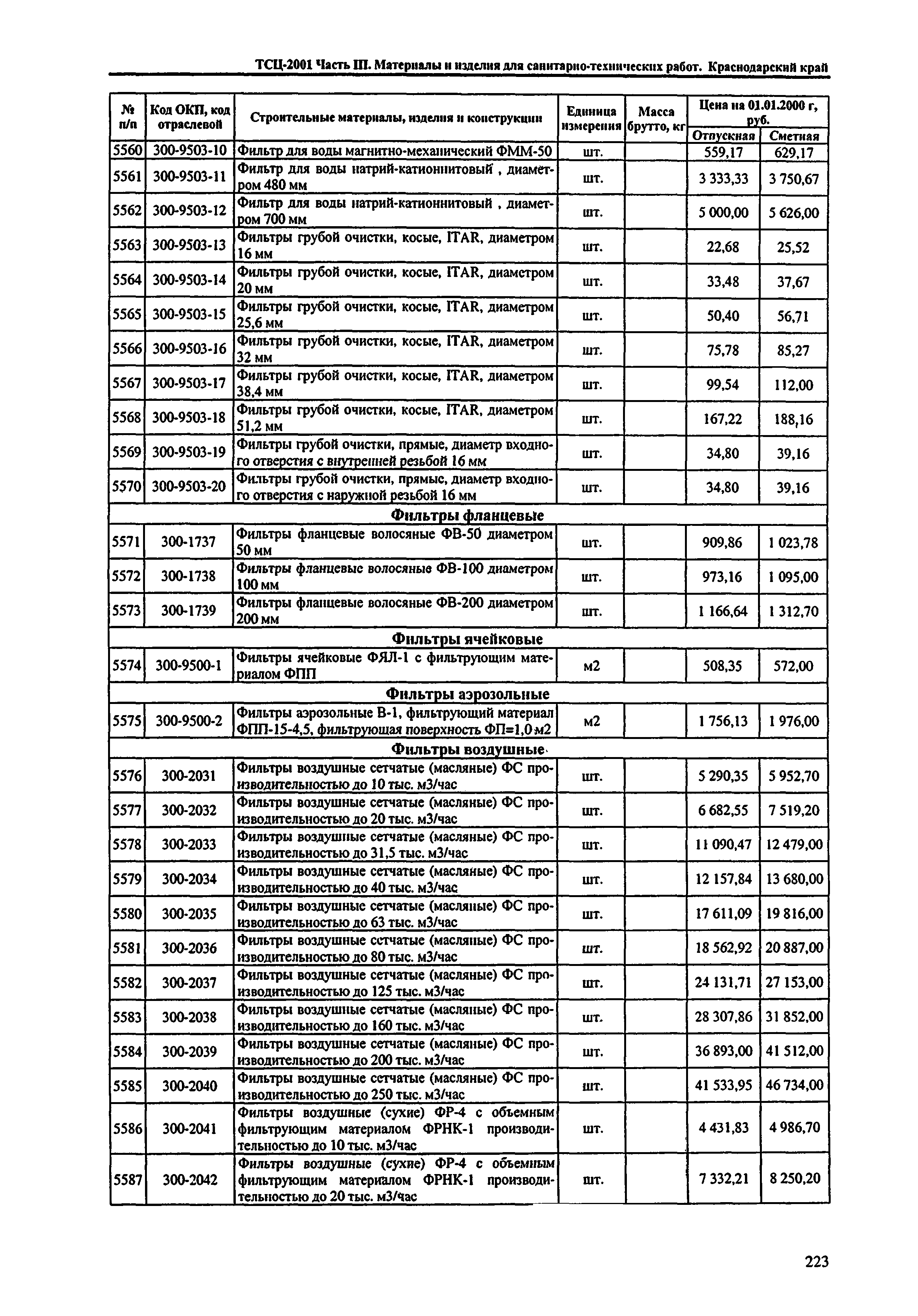 ТСЦ Краснодарский край 81-01-2001