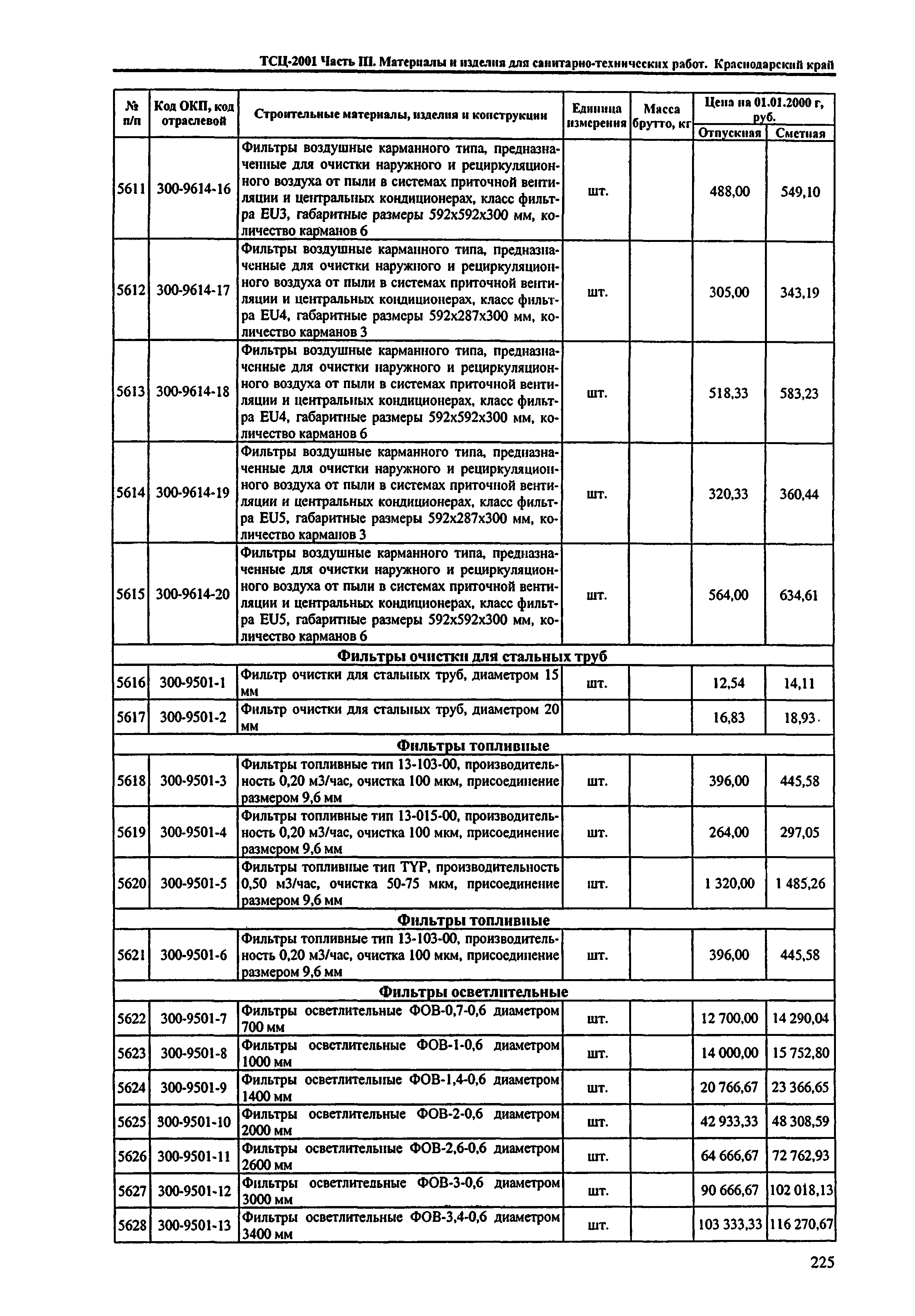 ТСЦ Краснодарский край 81-01-2001