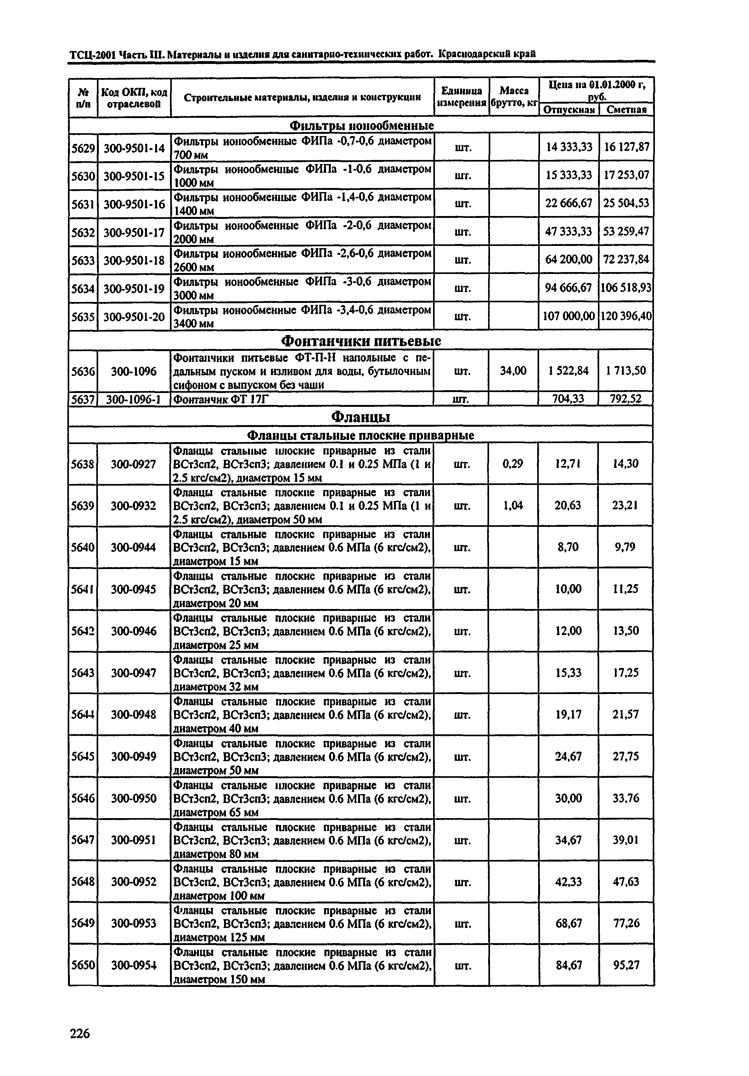 ТСЦ Краснодарский край 81-01-2001