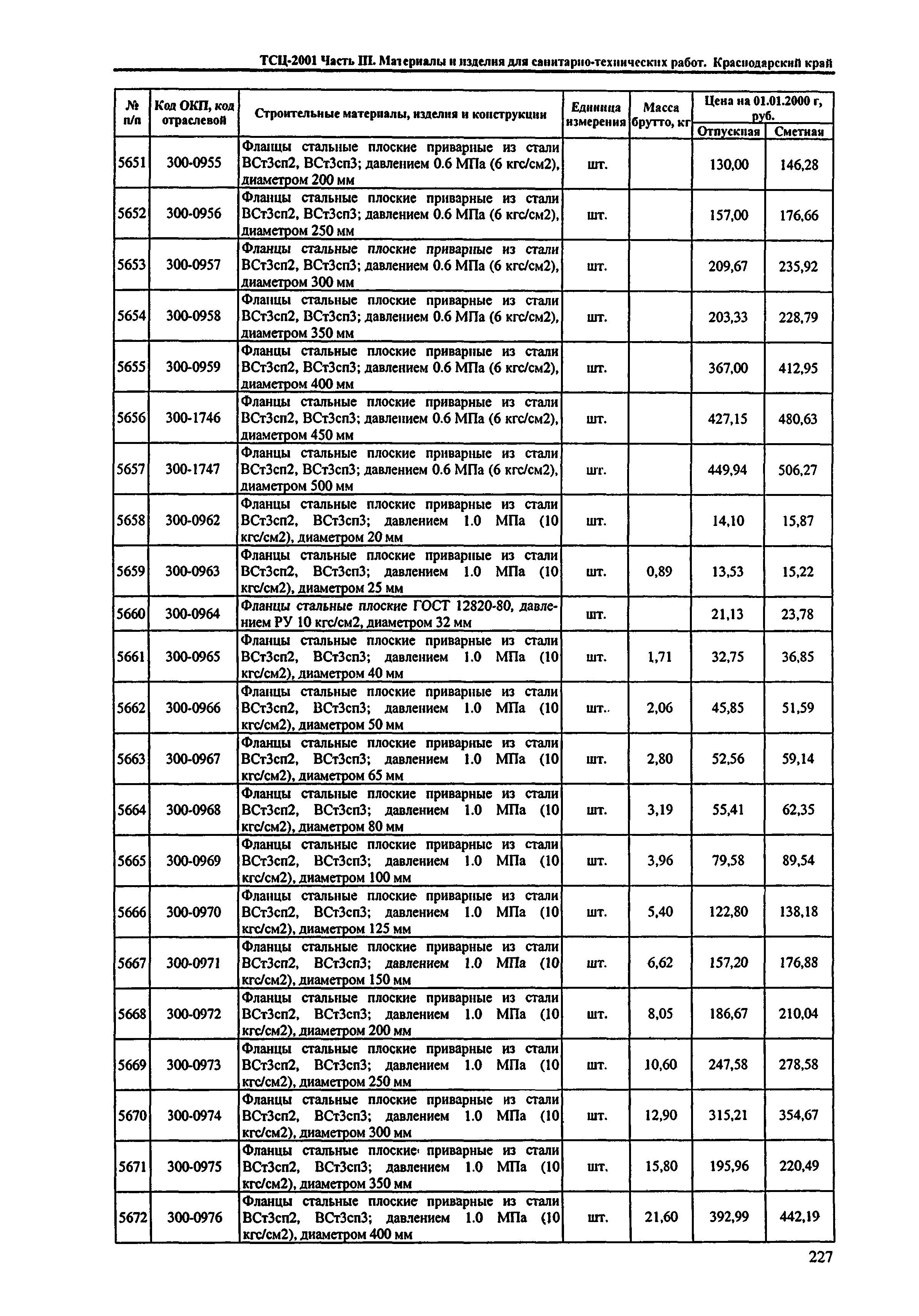 ТСЦ Краснодарский край 81-01-2001