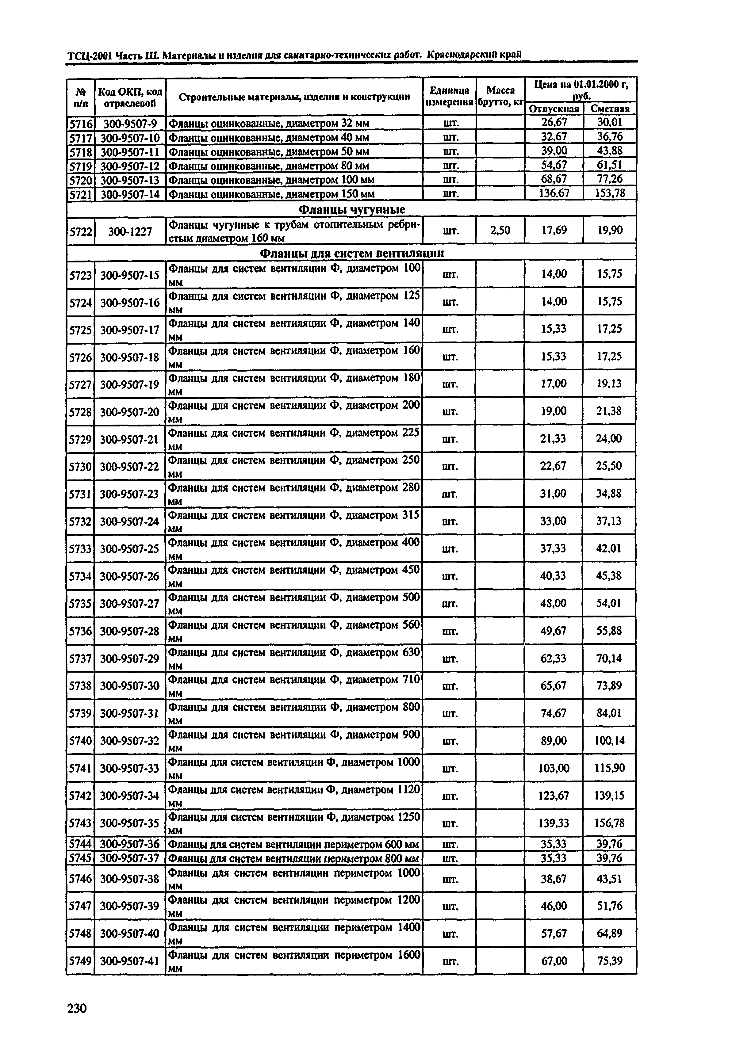 ТСЦ Краснодарский край 81-01-2001