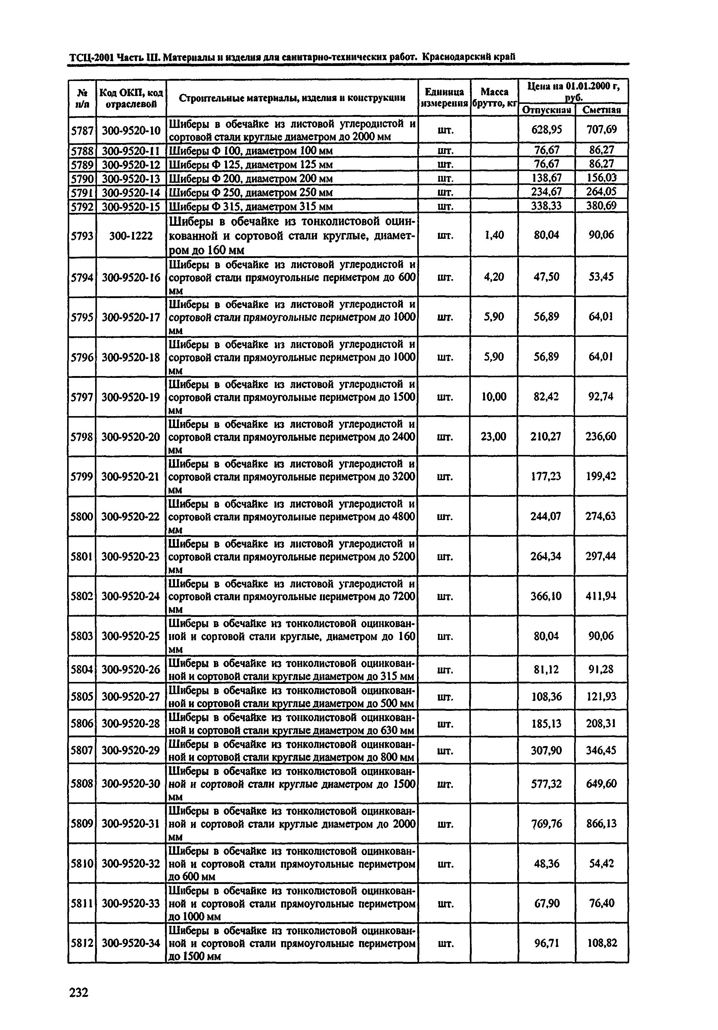 ТСЦ Краснодарский край 81-01-2001