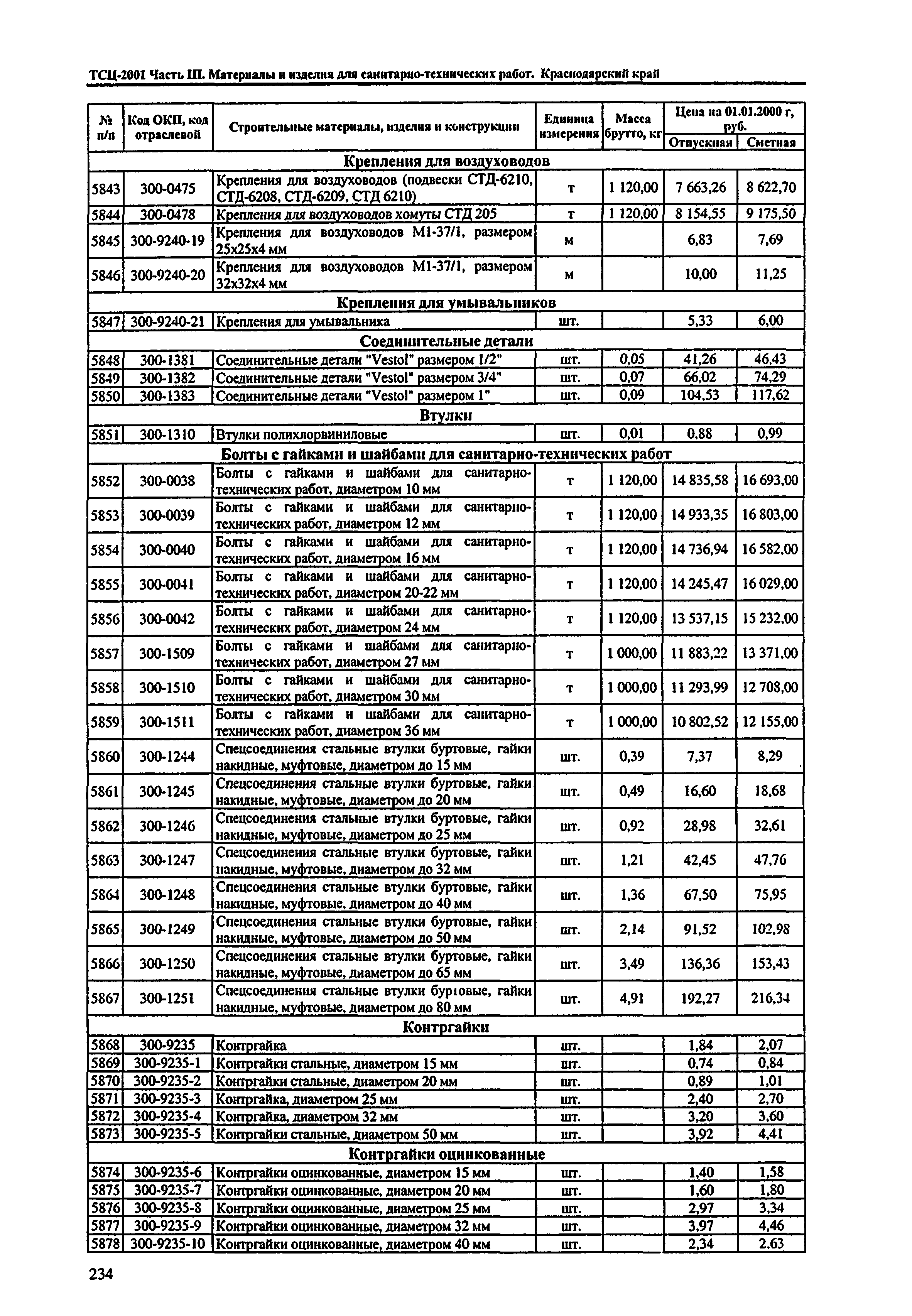 ТСЦ Краснодарский край 81-01-2001