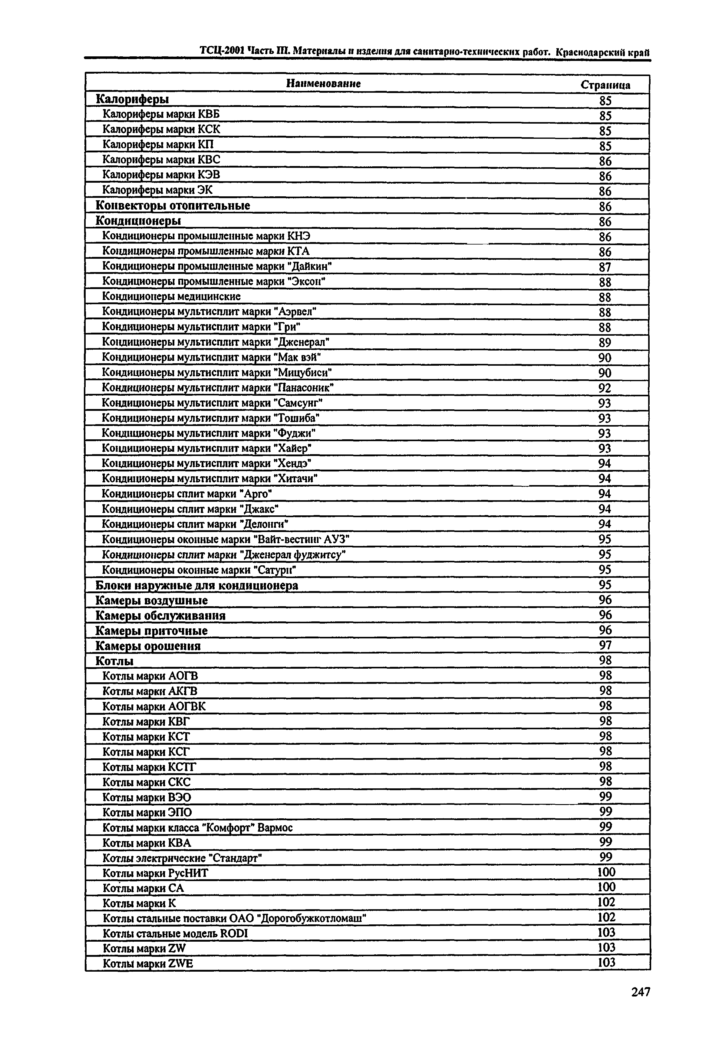 ТСЦ Краснодарский край 81-01-2001