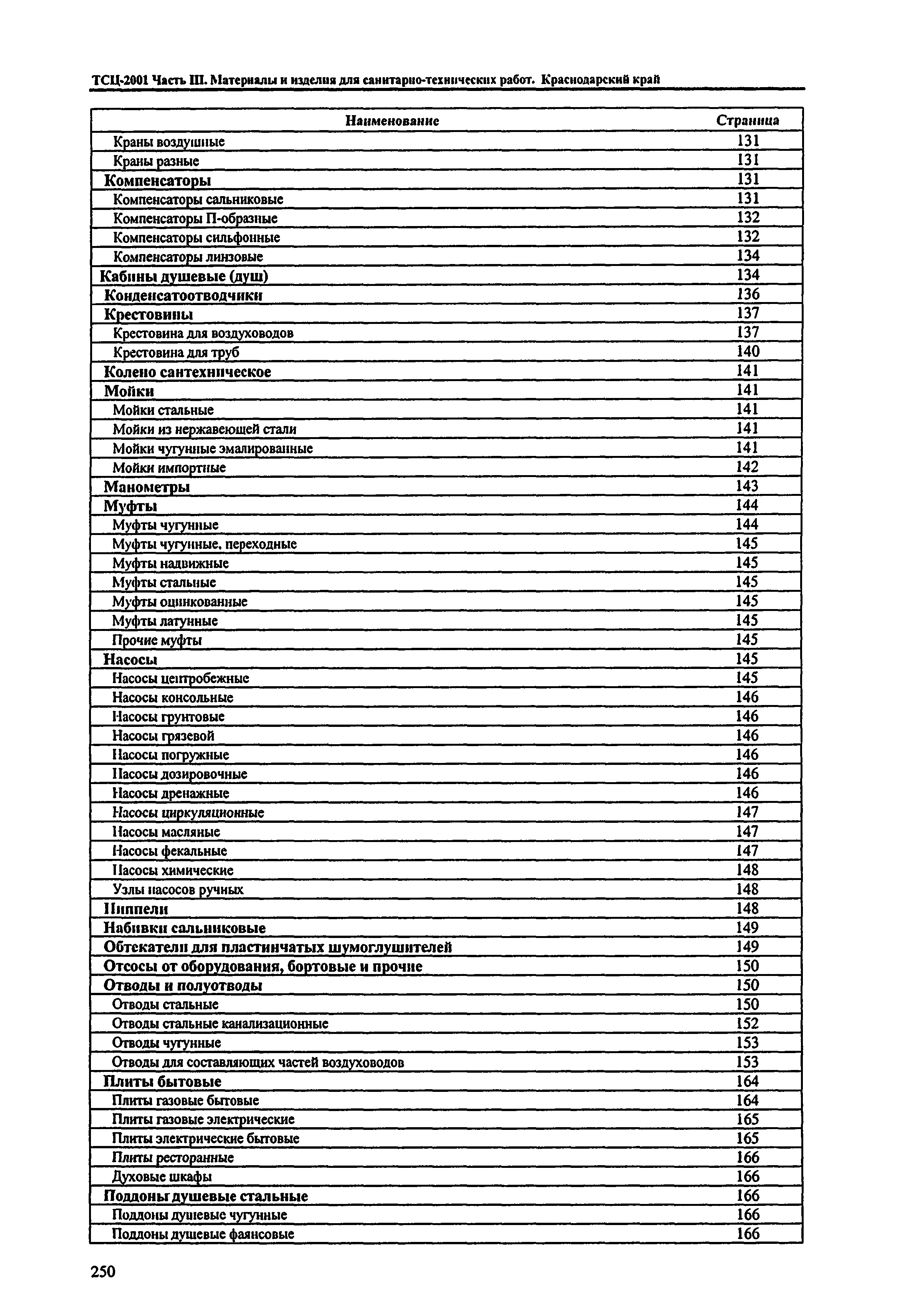 ТСЦ Краснодарский край 81-01-2001