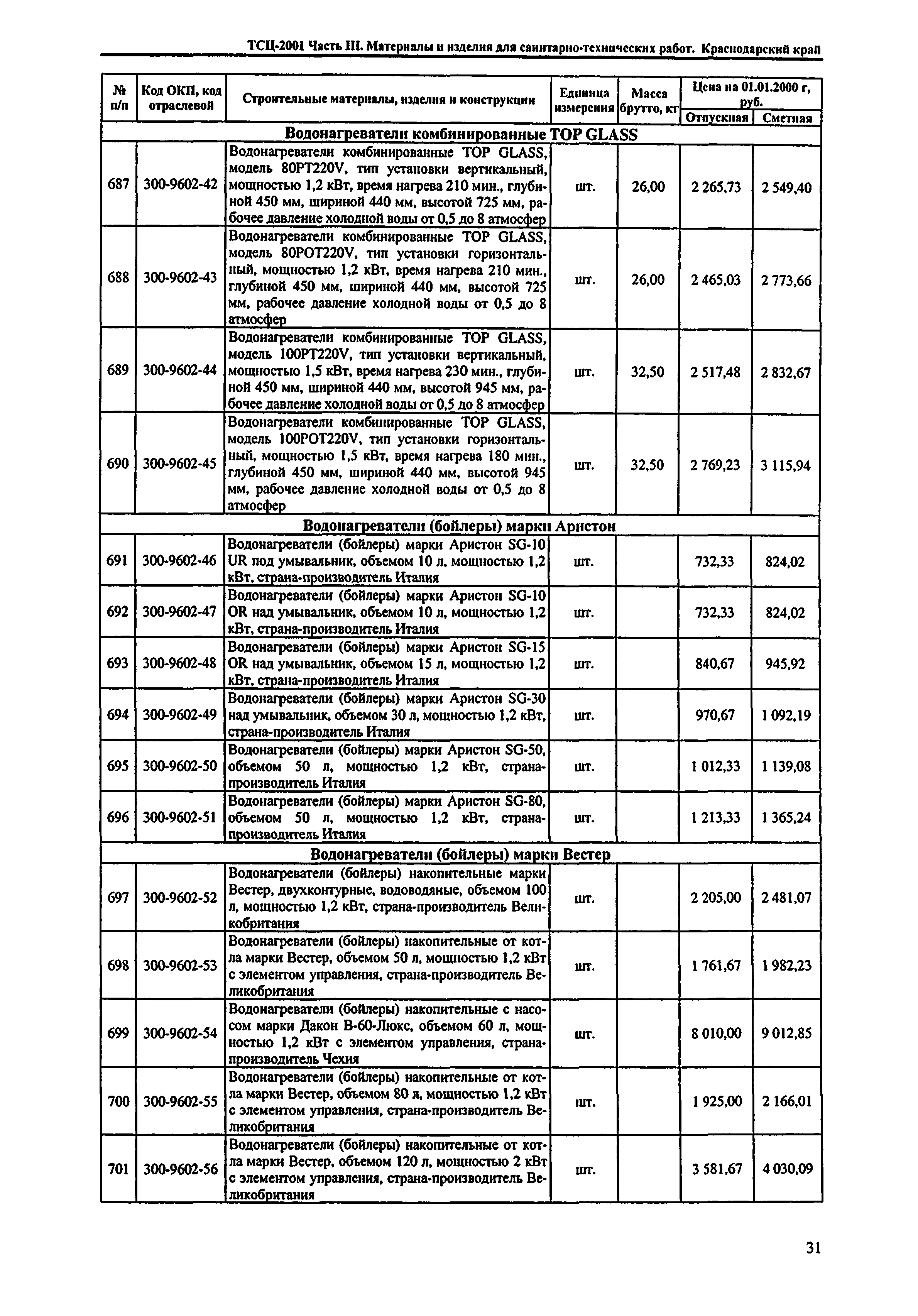 ТСЦ Краснодарский край 81-01-2001