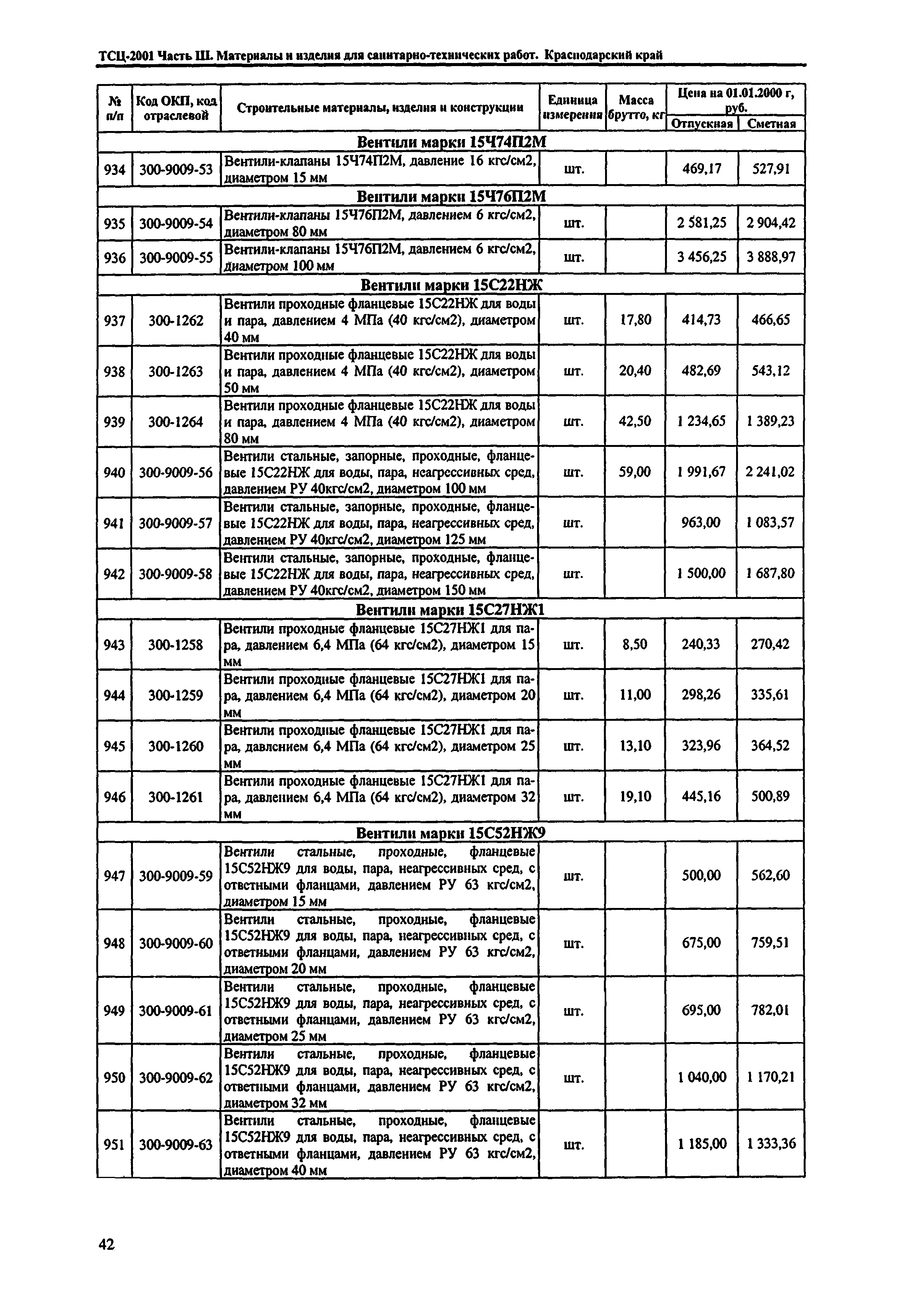 ТСЦ Краснодарский край 81-01-2001