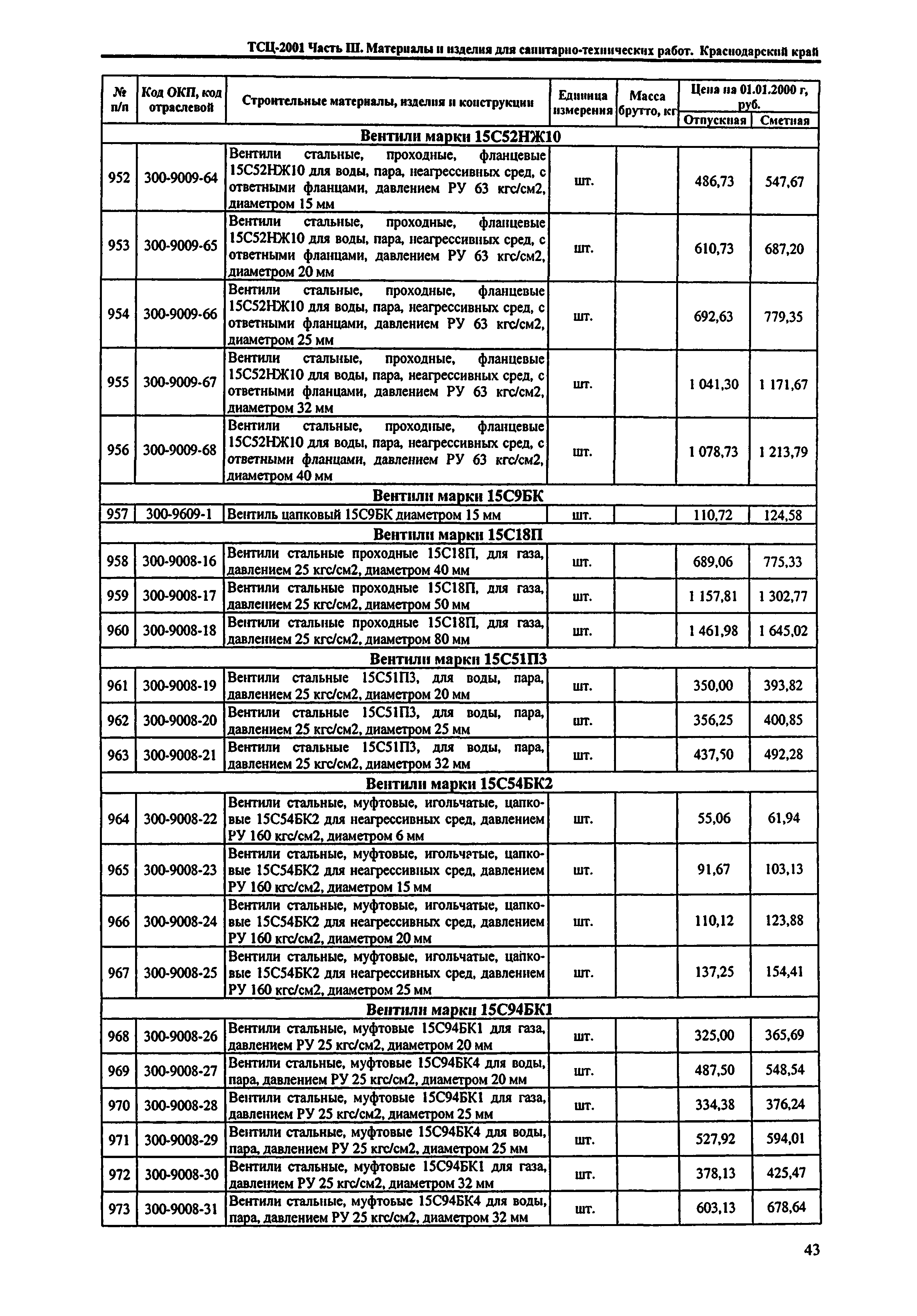 ТСЦ Краснодарский край 81-01-2001