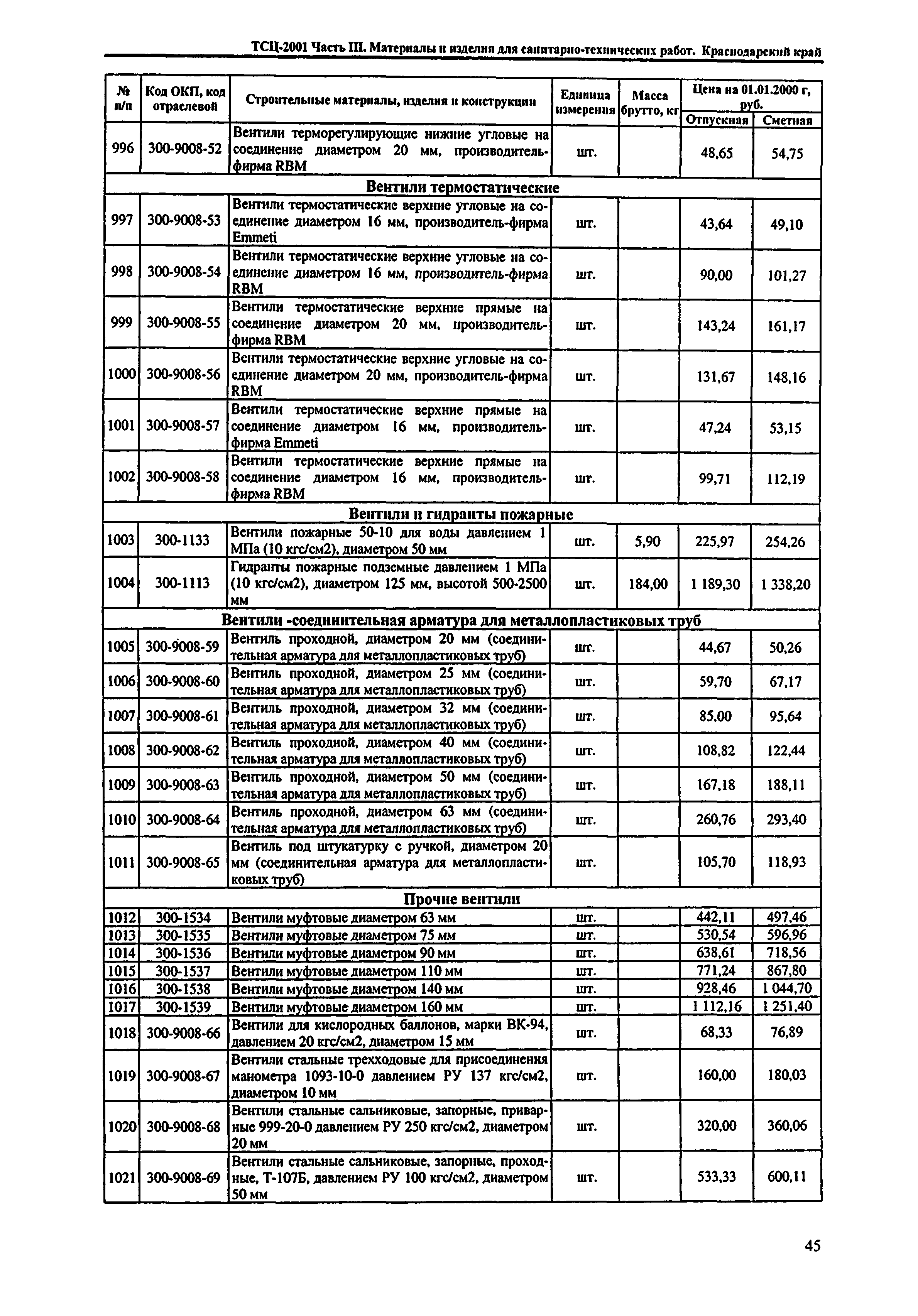 ТСЦ Краснодарский край 81-01-2001