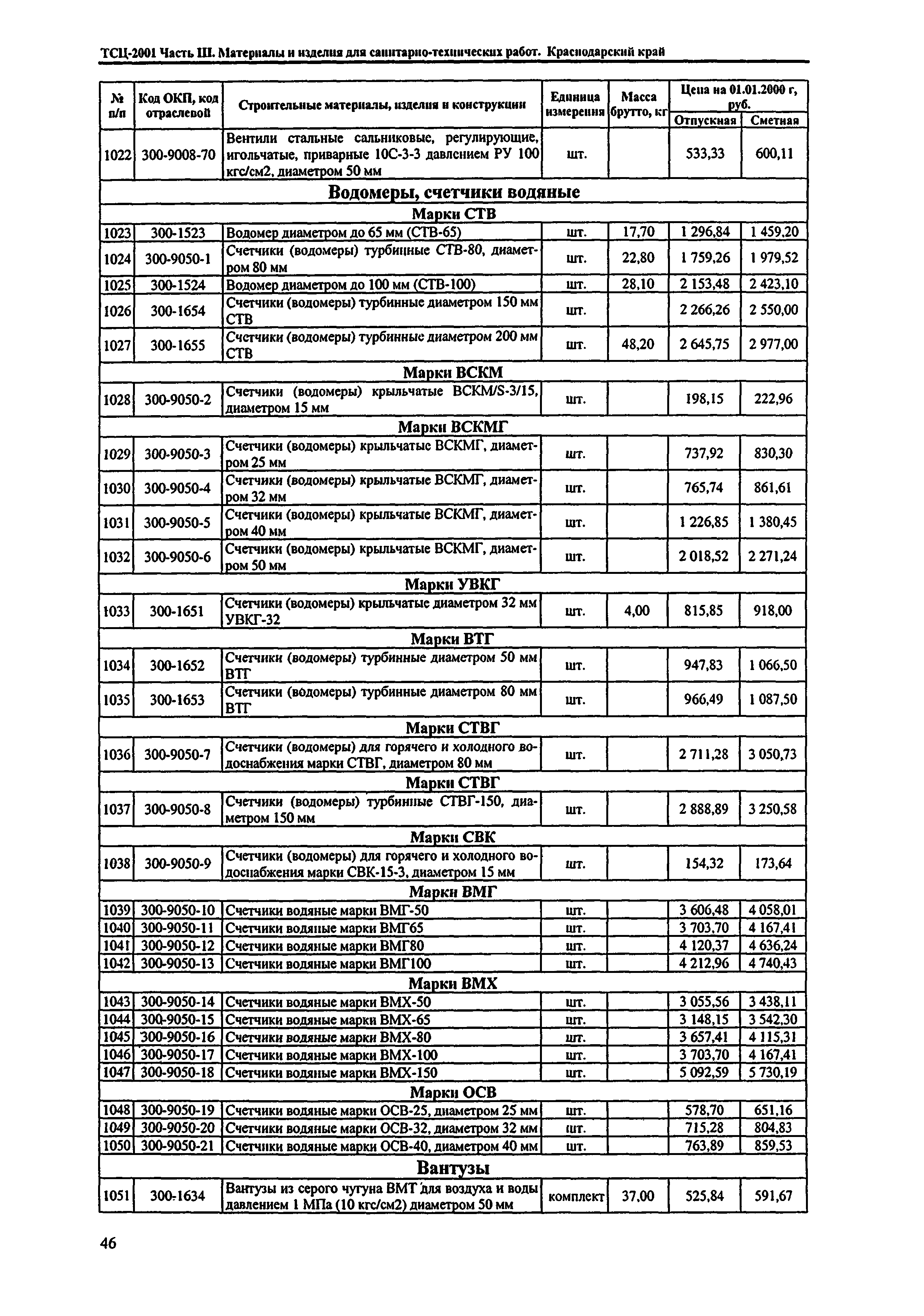 ТСЦ Краснодарский край 81-01-2001