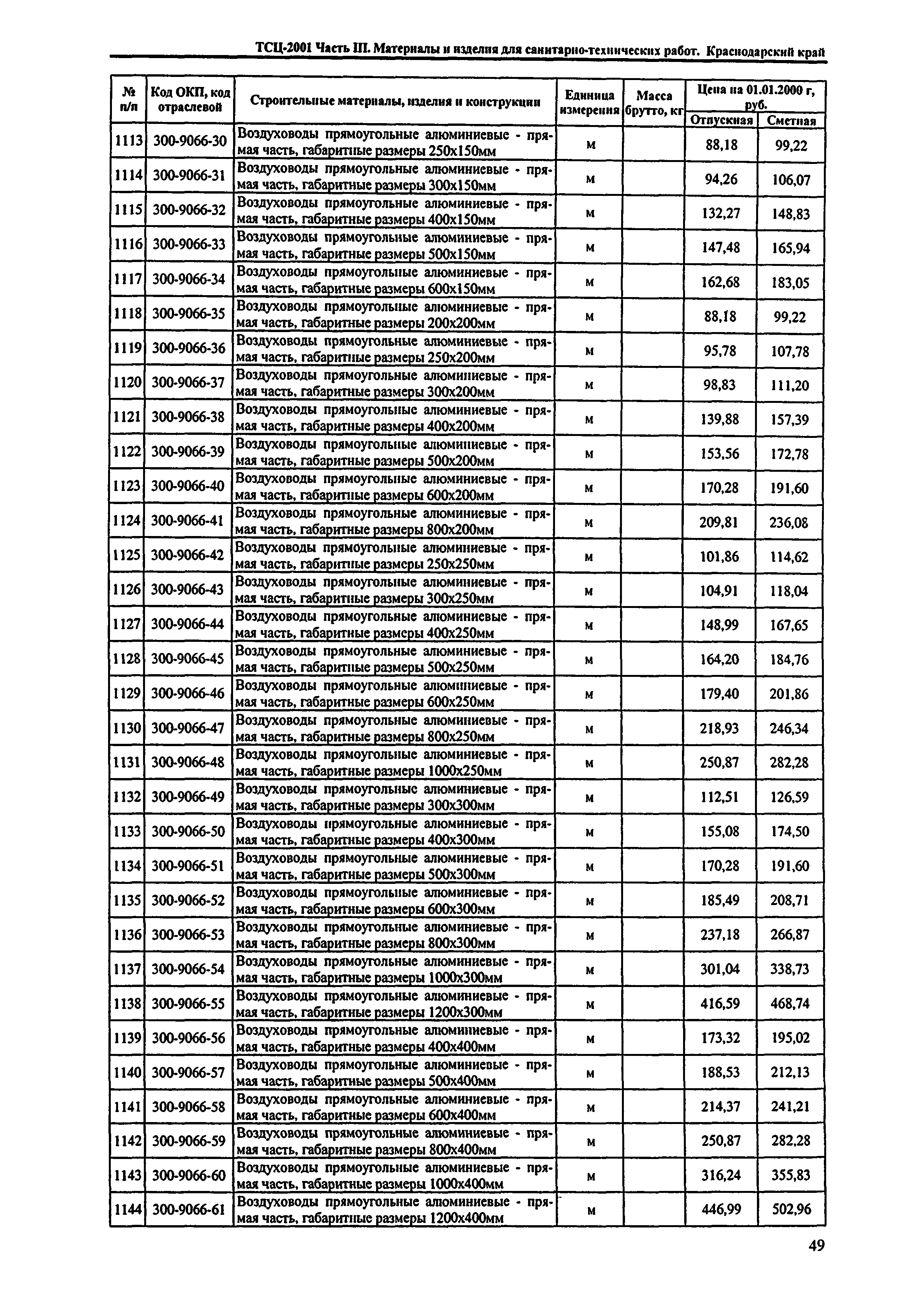 ТСЦ Краснодарский край 81-01-2001