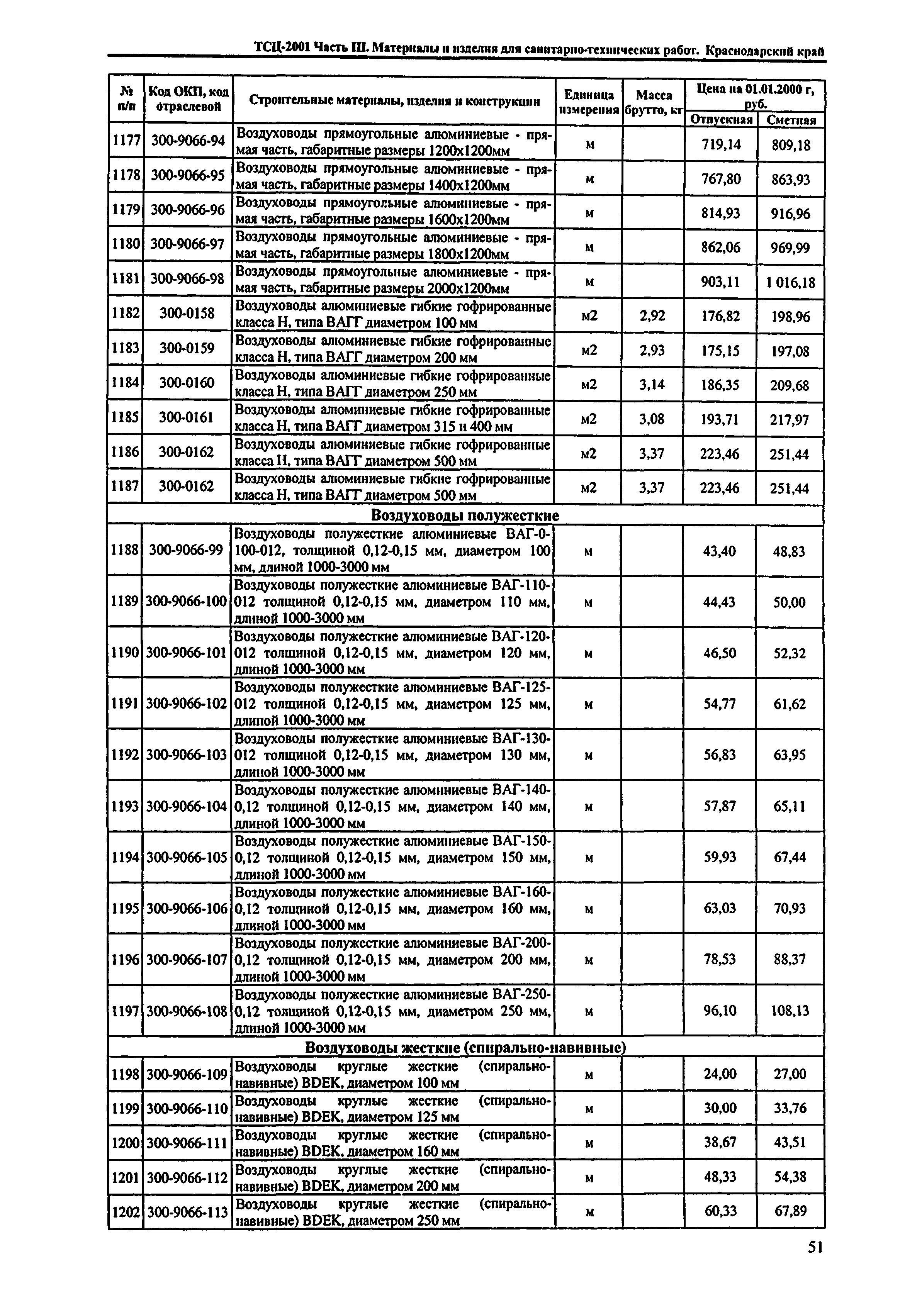 ТСЦ Краснодарский край 81-01-2001