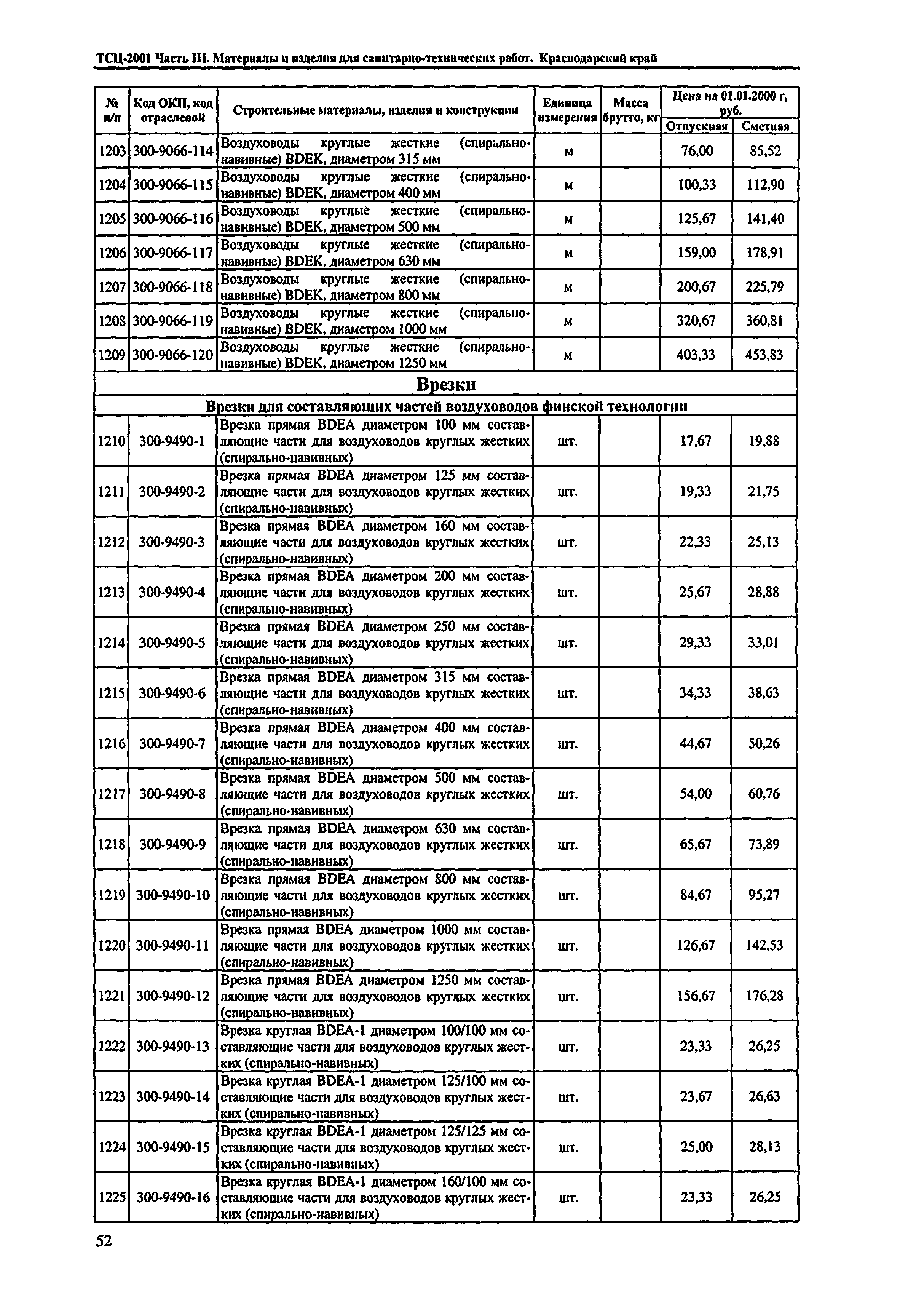 ТСЦ Краснодарский край 81-01-2001