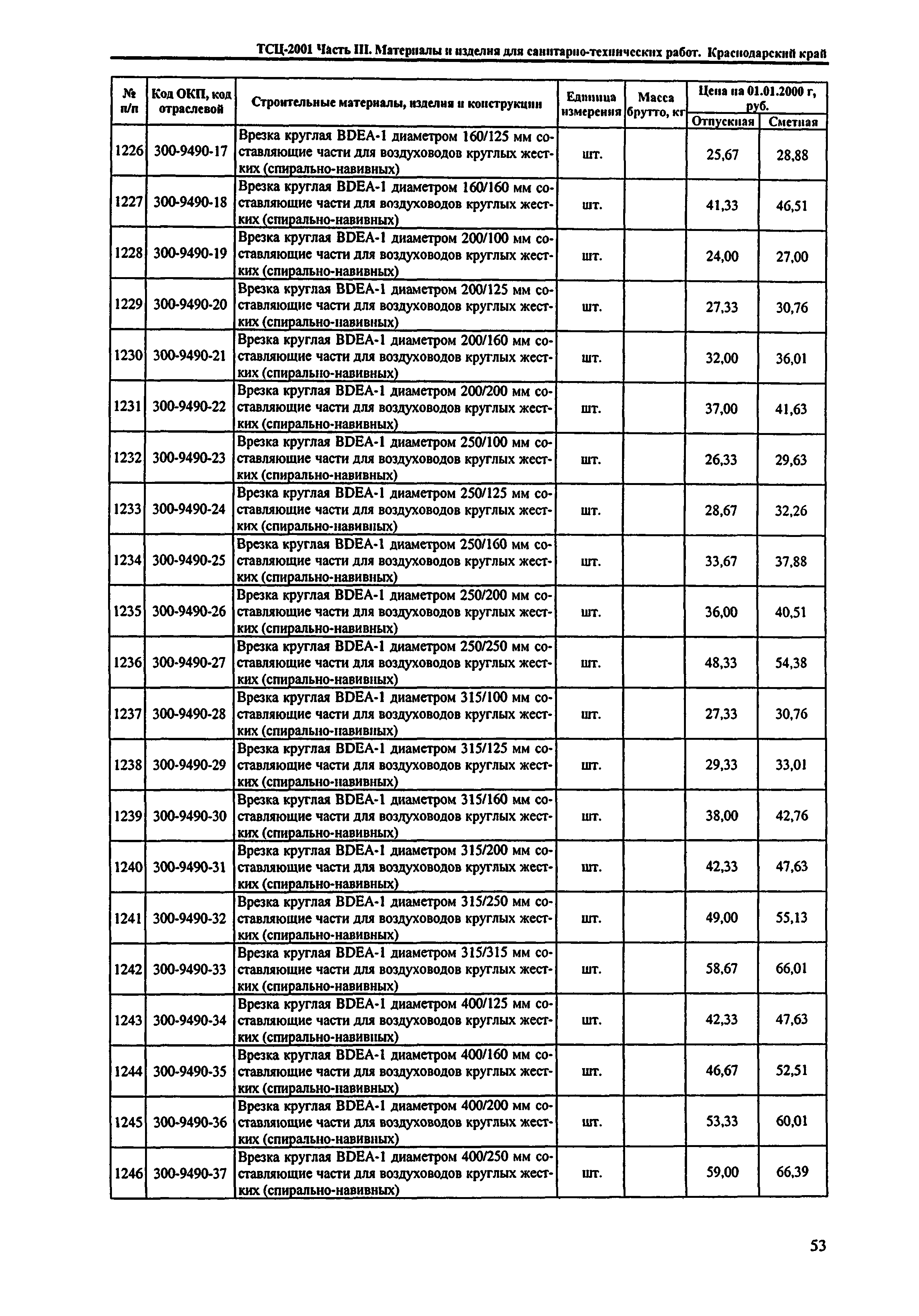 ТСЦ Краснодарский край 81-01-2001