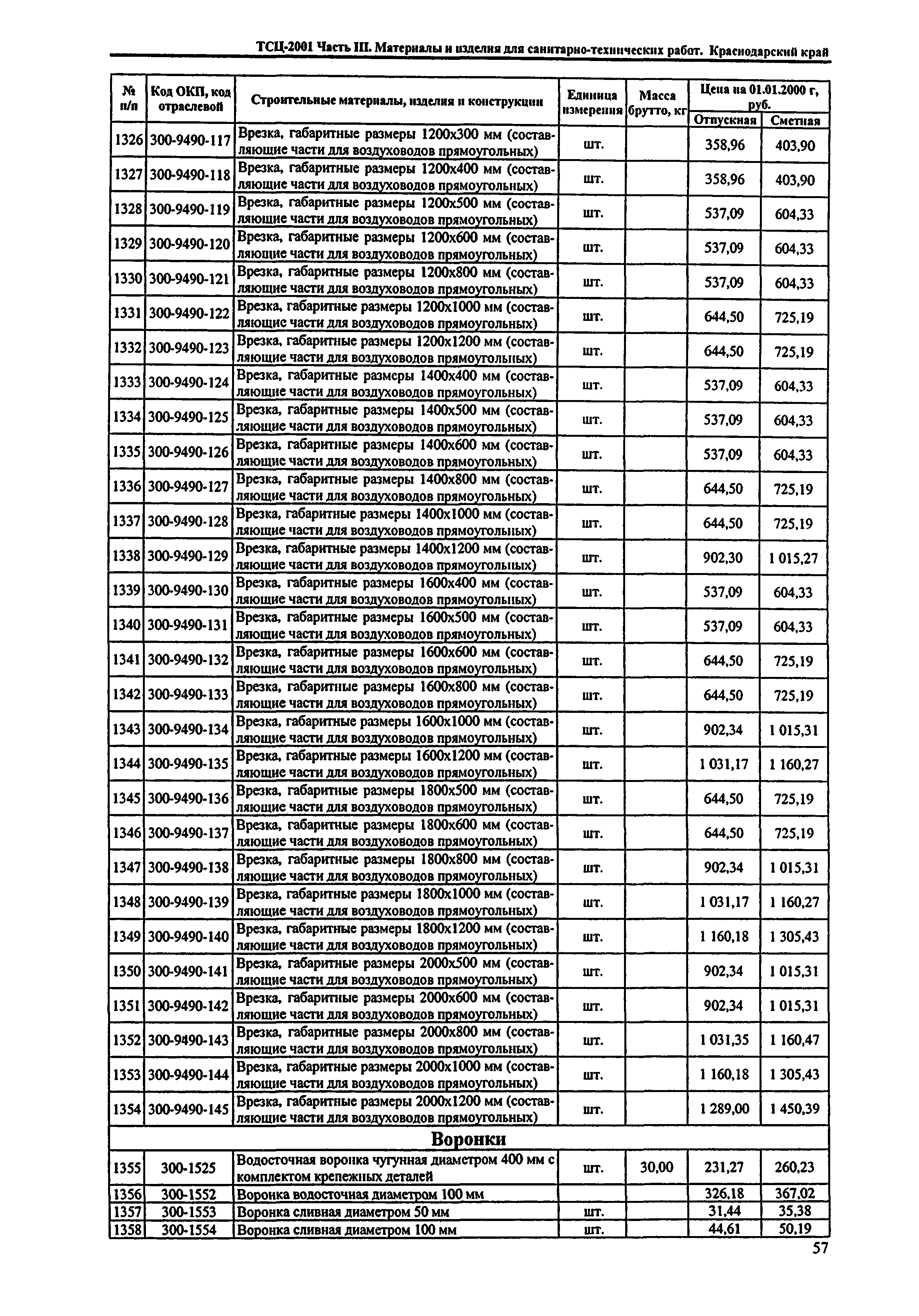 ТСЦ Краснодарский край 81-01-2001