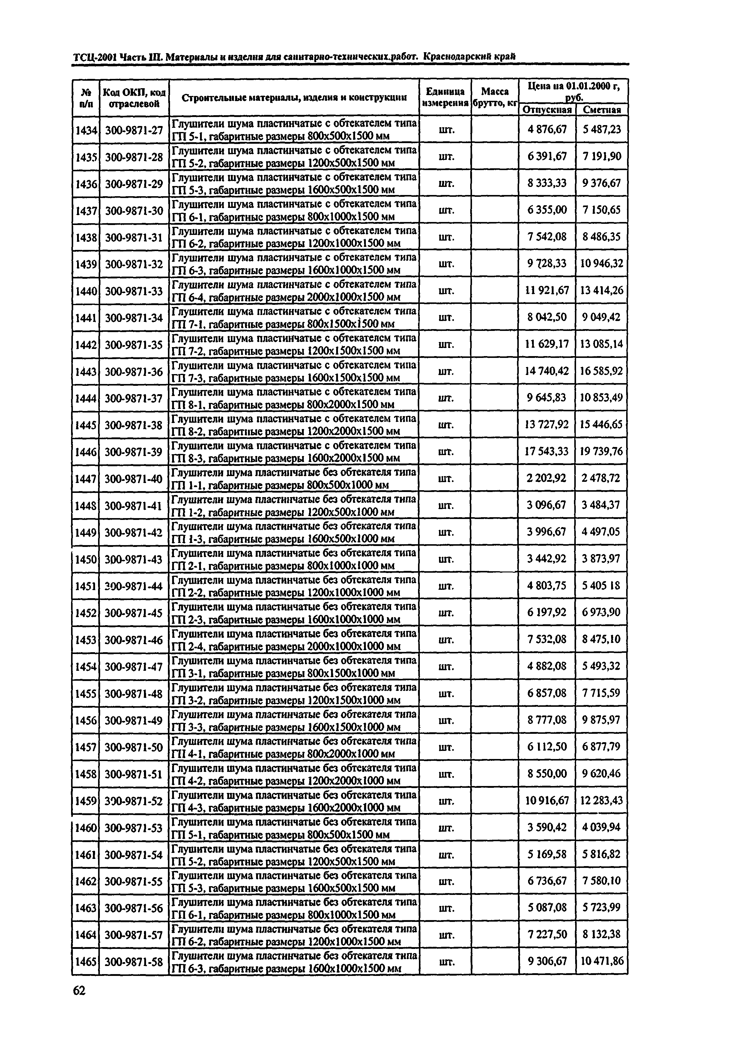 ТСЦ Краснодарский край 81-01-2001