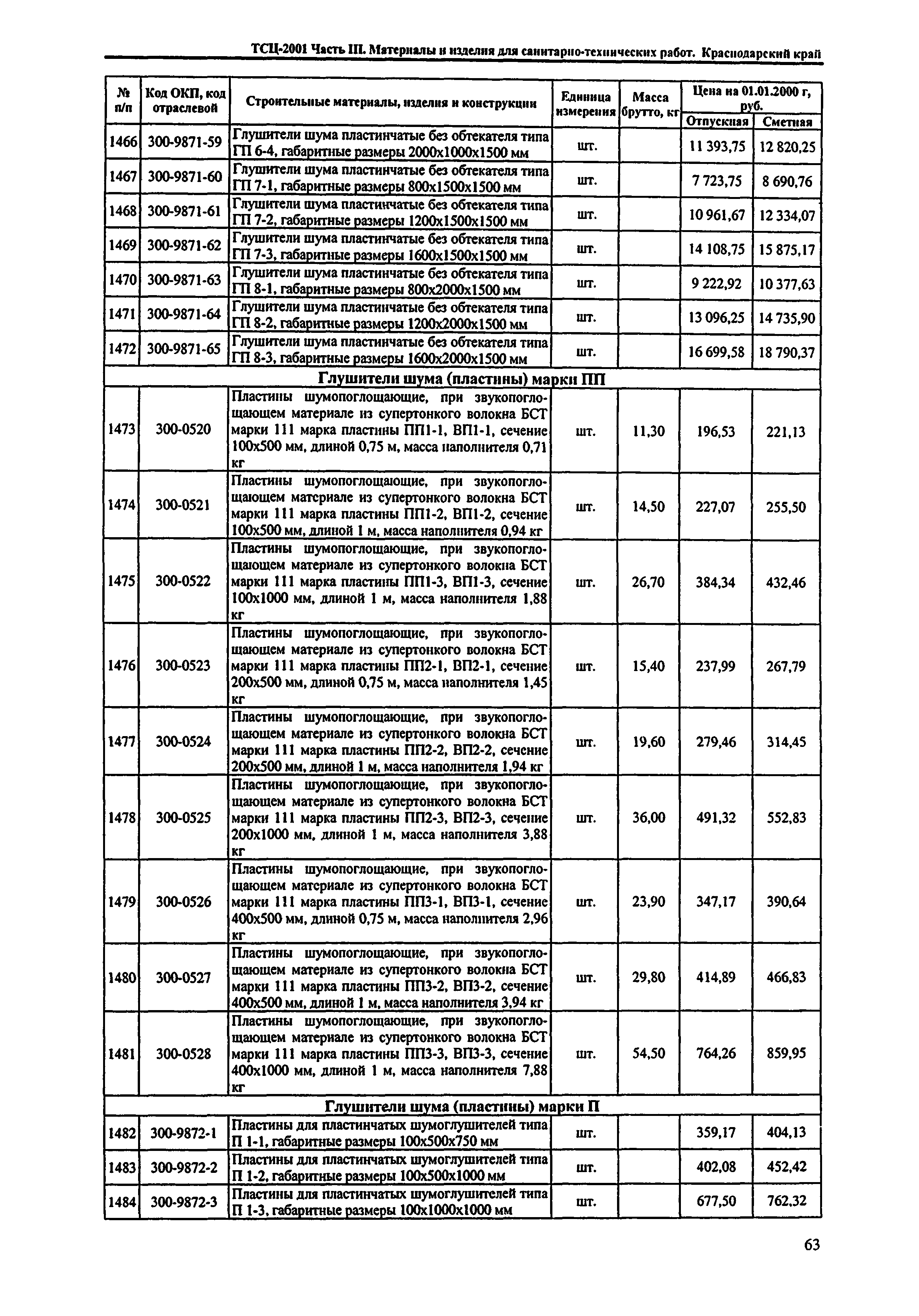 ТСЦ Краснодарский край 81-01-2001