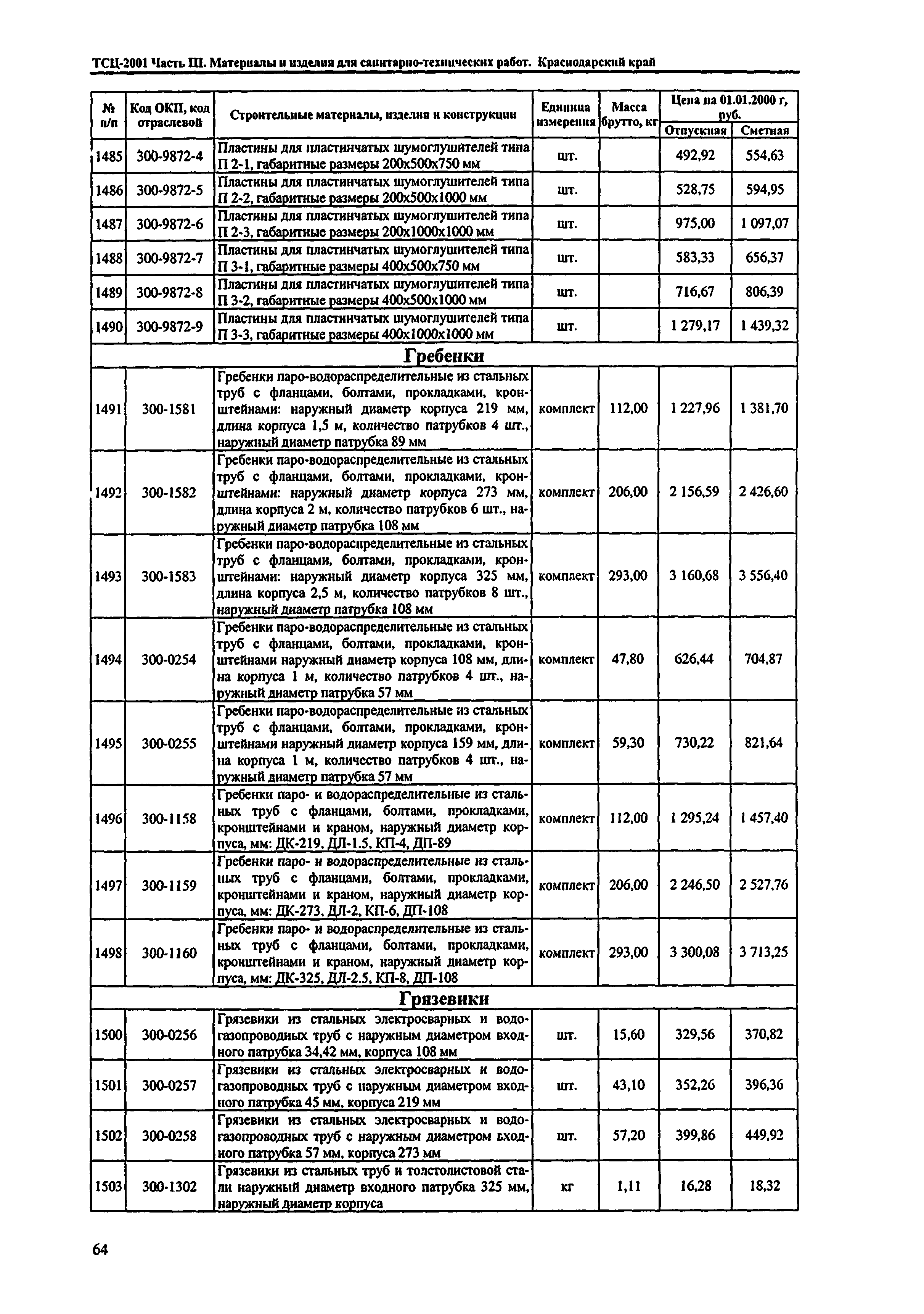 ТСЦ Краснодарский край 81-01-2001