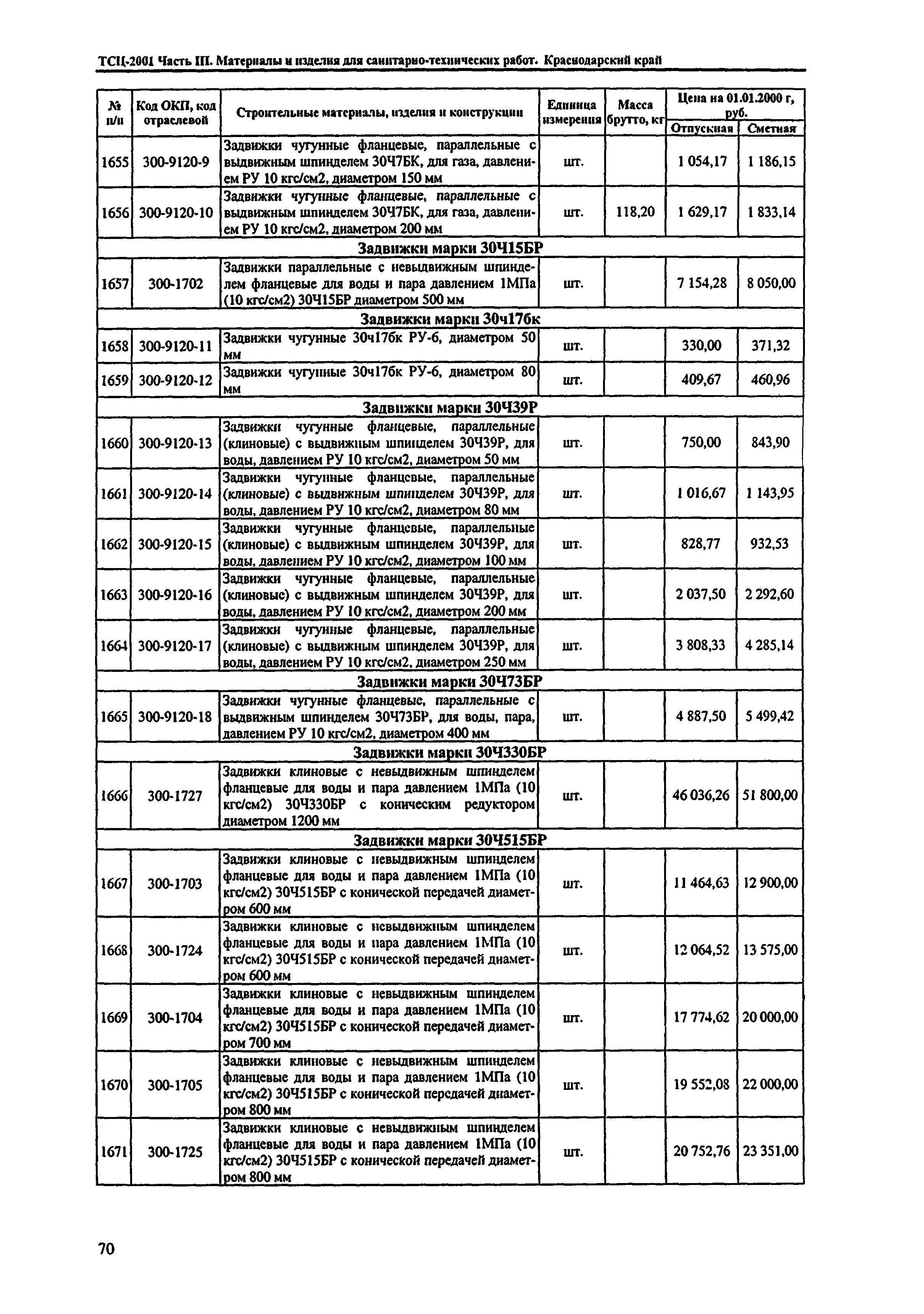 ТСЦ Краснодарский край 81-01-2001