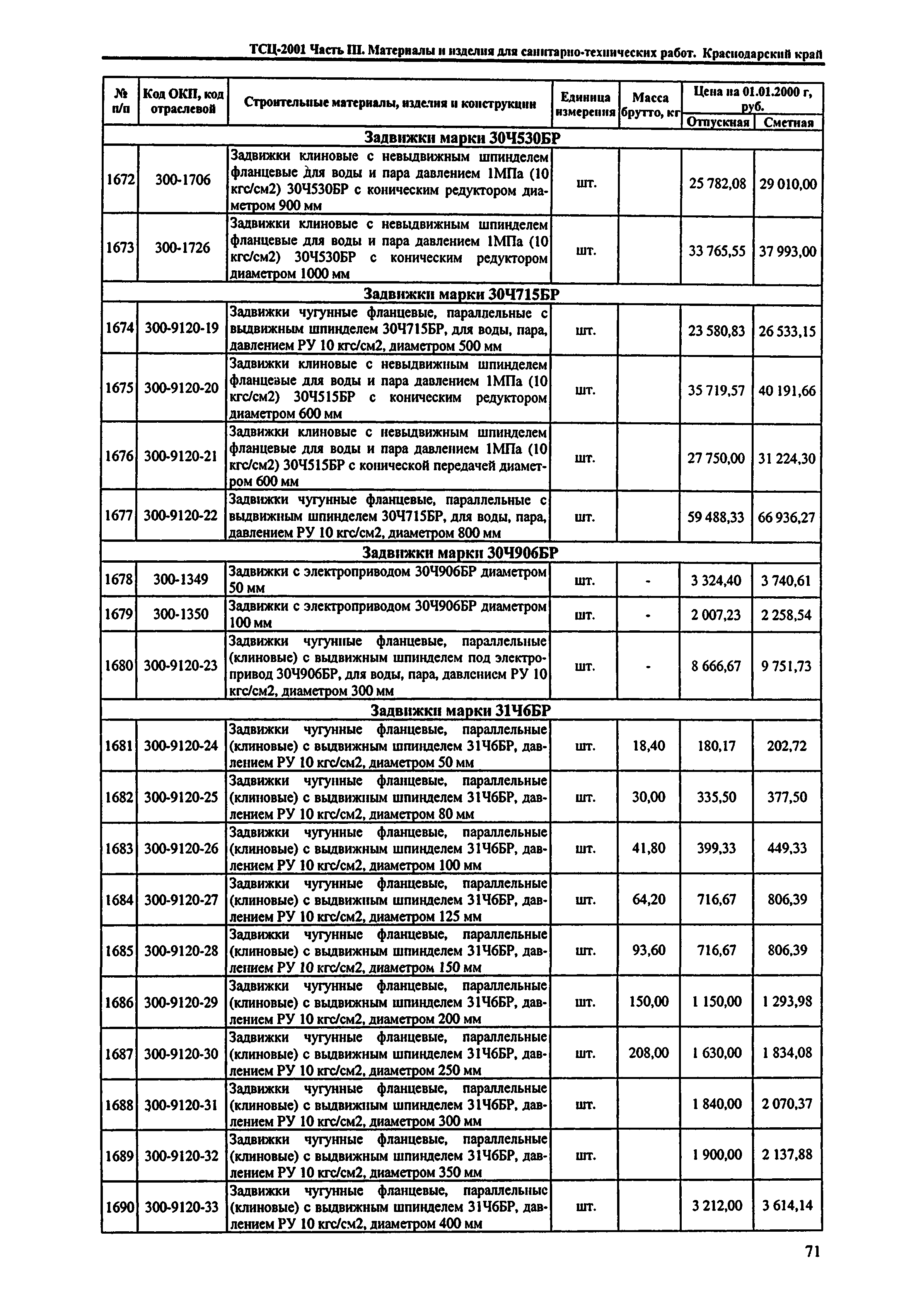 ТСЦ Краснодарский край 81-01-2001