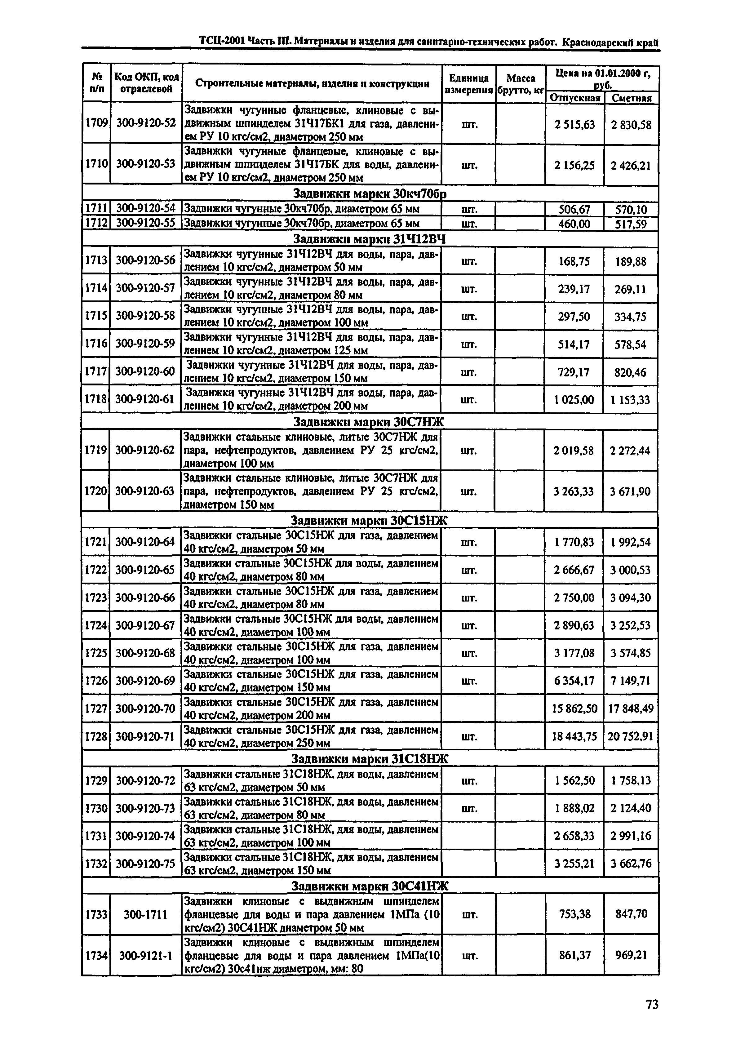 ТСЦ Краснодарский край 81-01-2001