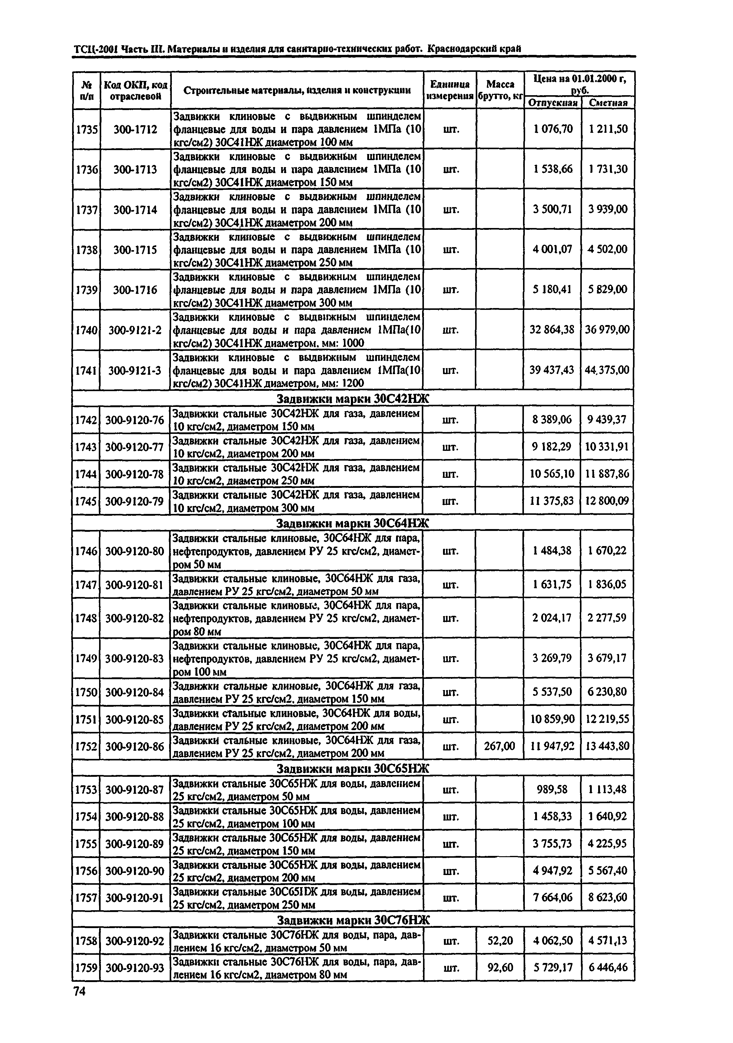 ТСЦ Краснодарский край 81-01-2001