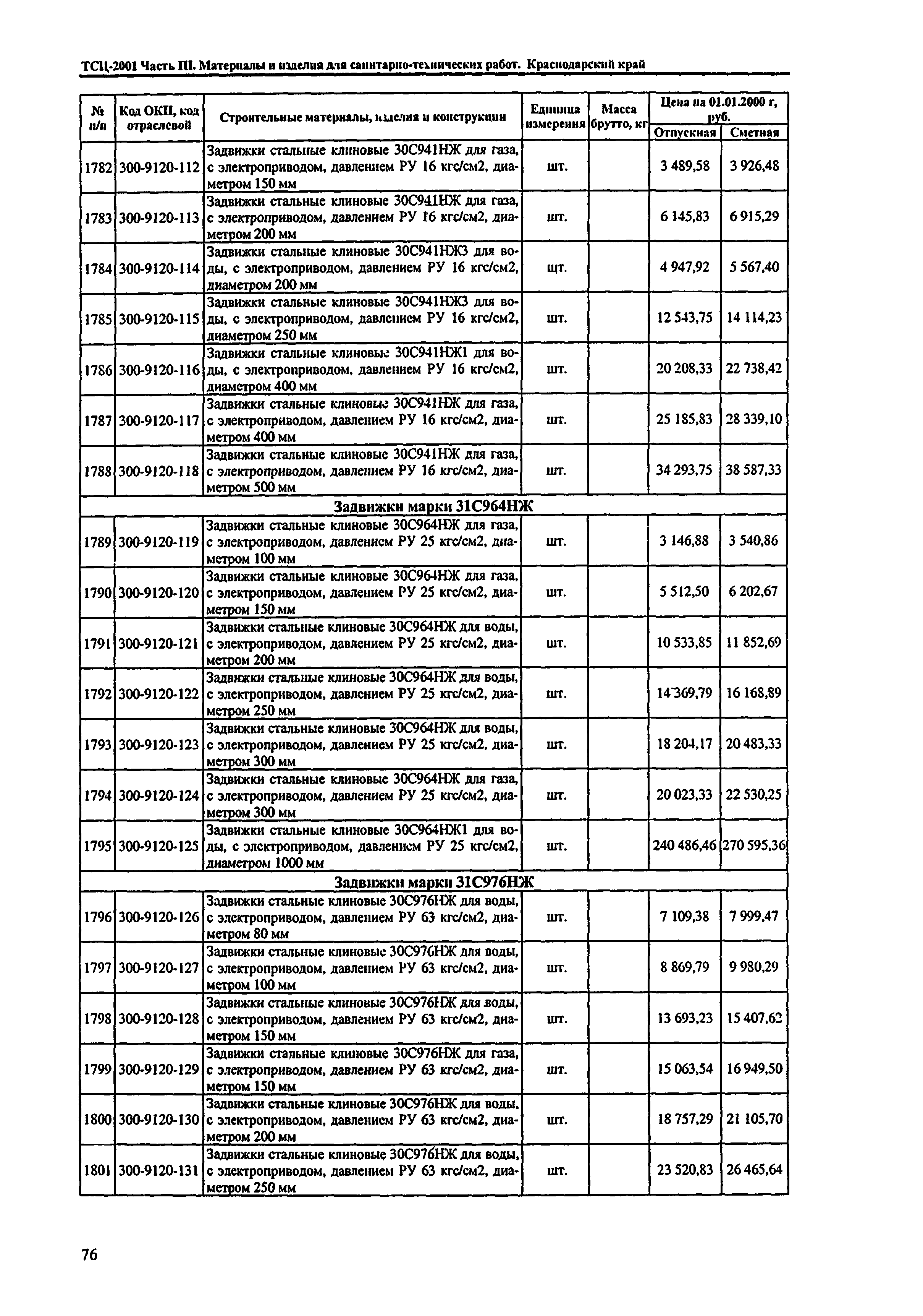 ТСЦ Краснодарский край 81-01-2001