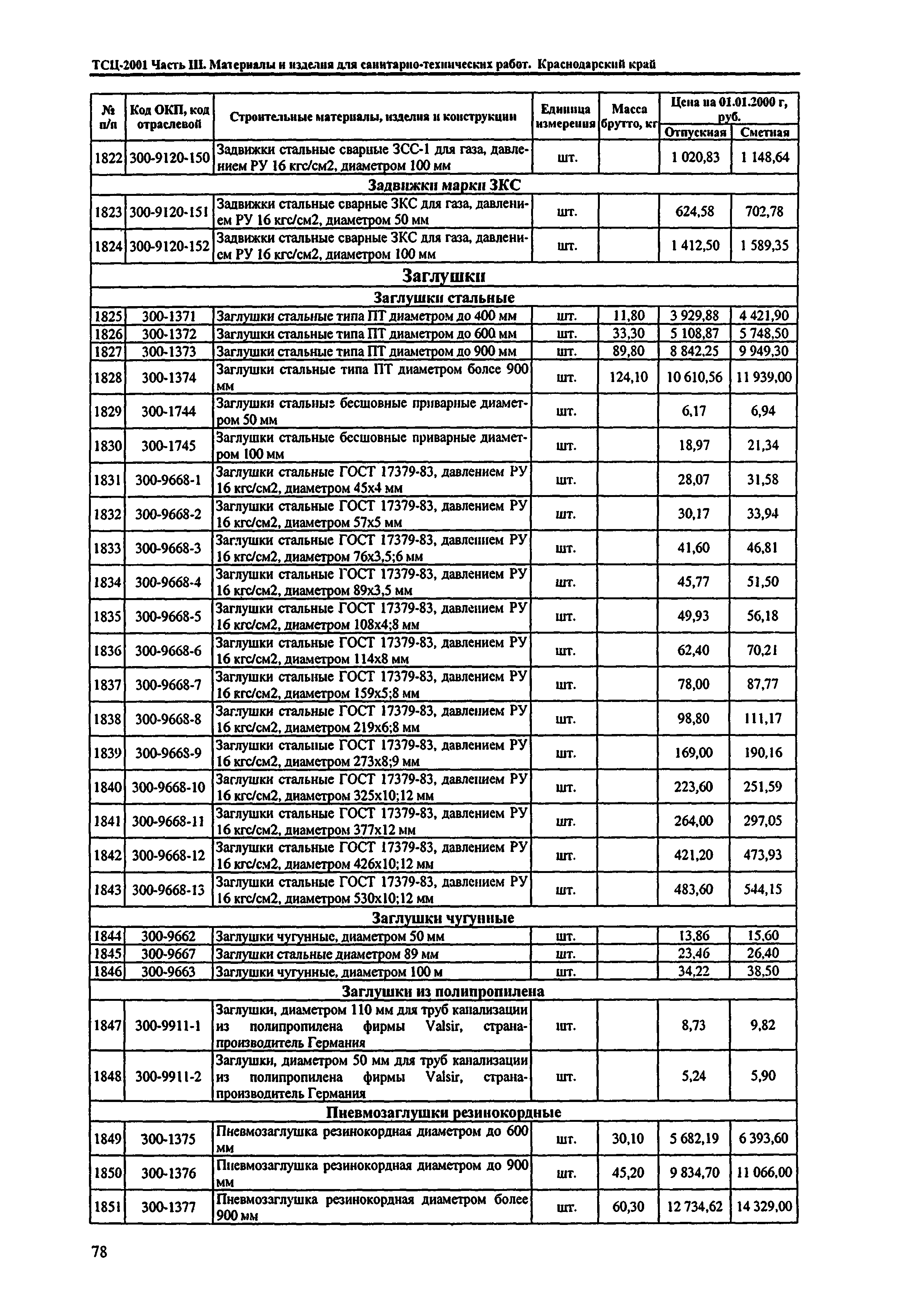 ТСЦ Краснодарский край 81-01-2001