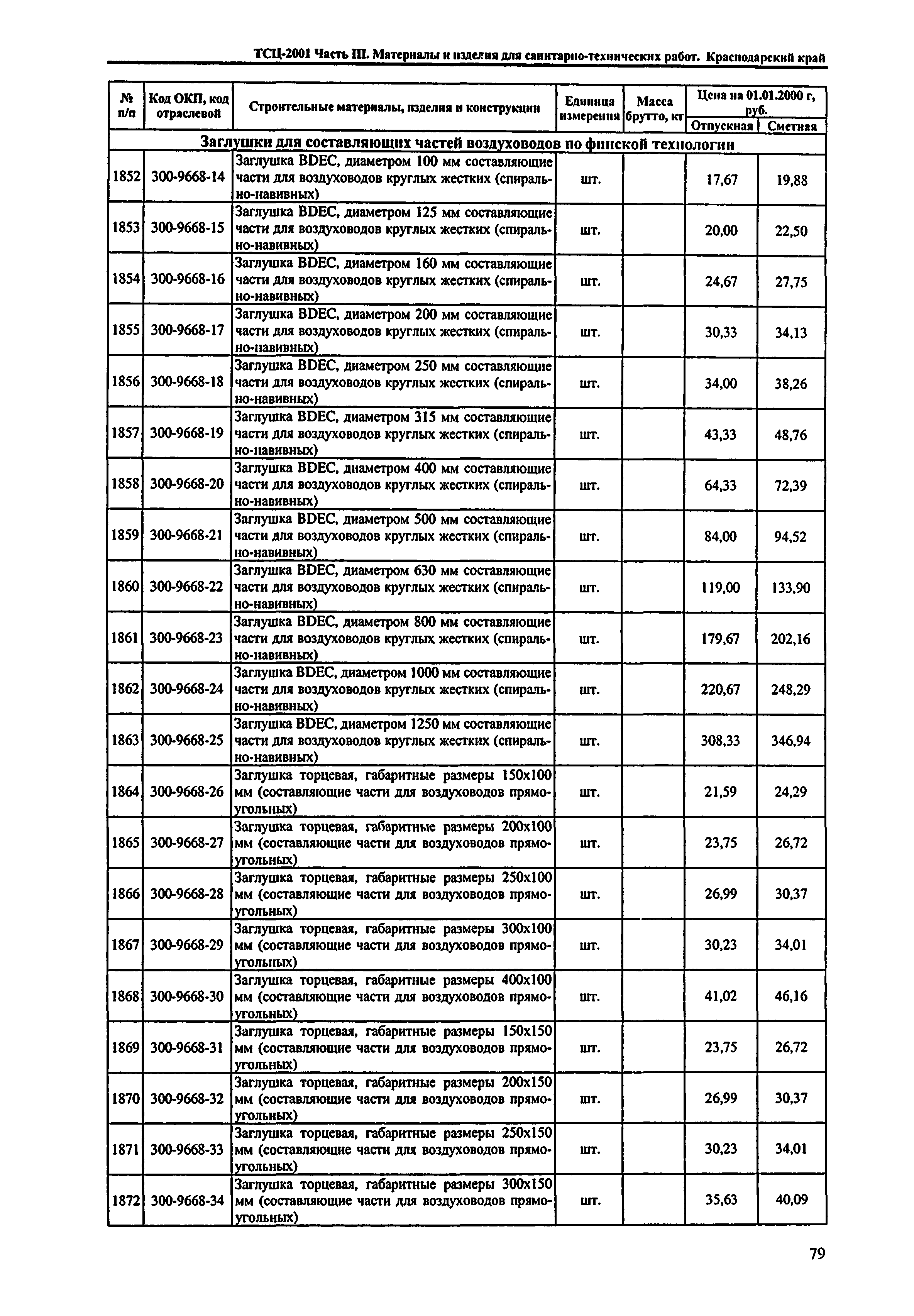 ТСЦ Краснодарский край 81-01-2001