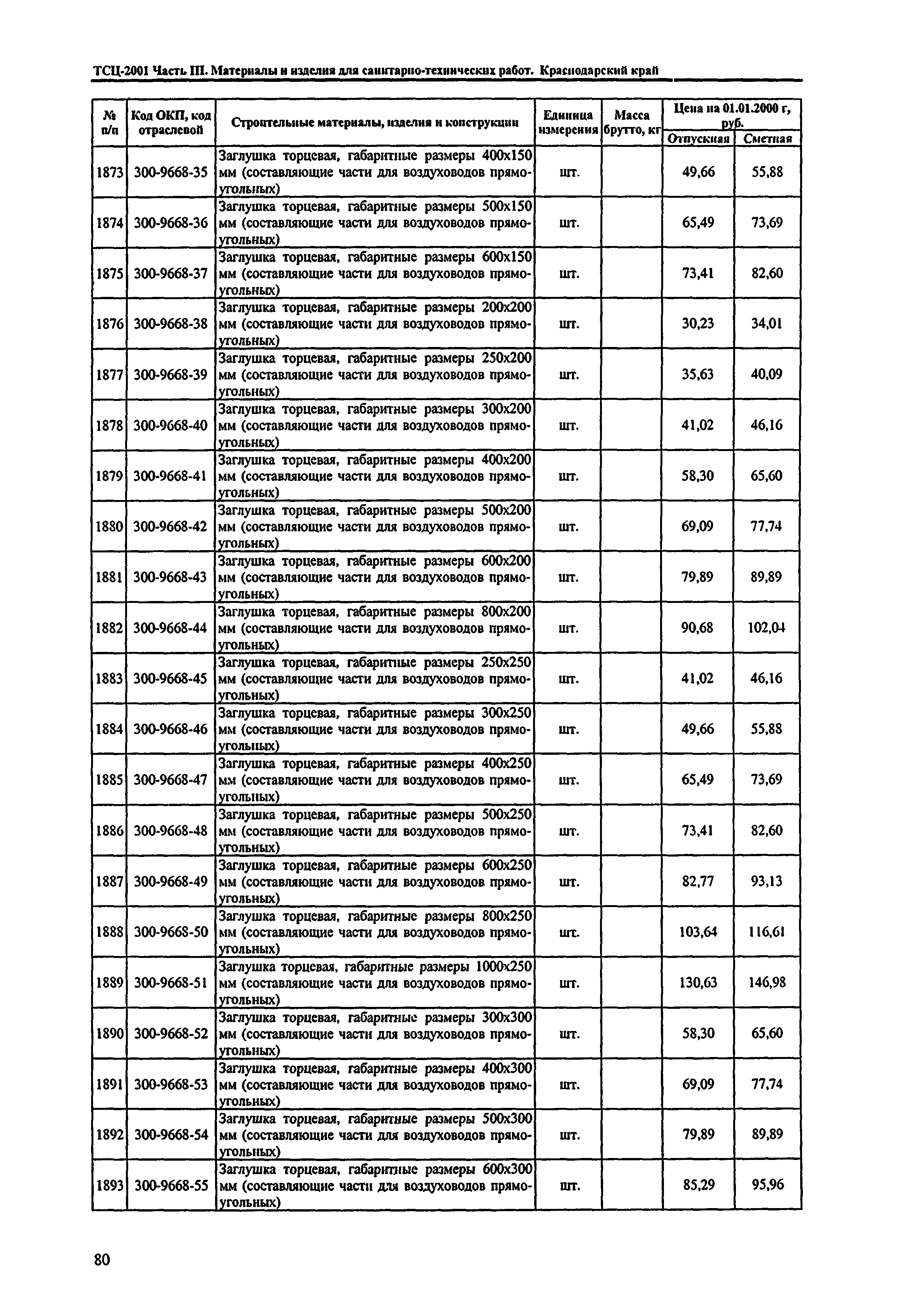 ТСЦ Краснодарский край 81-01-2001