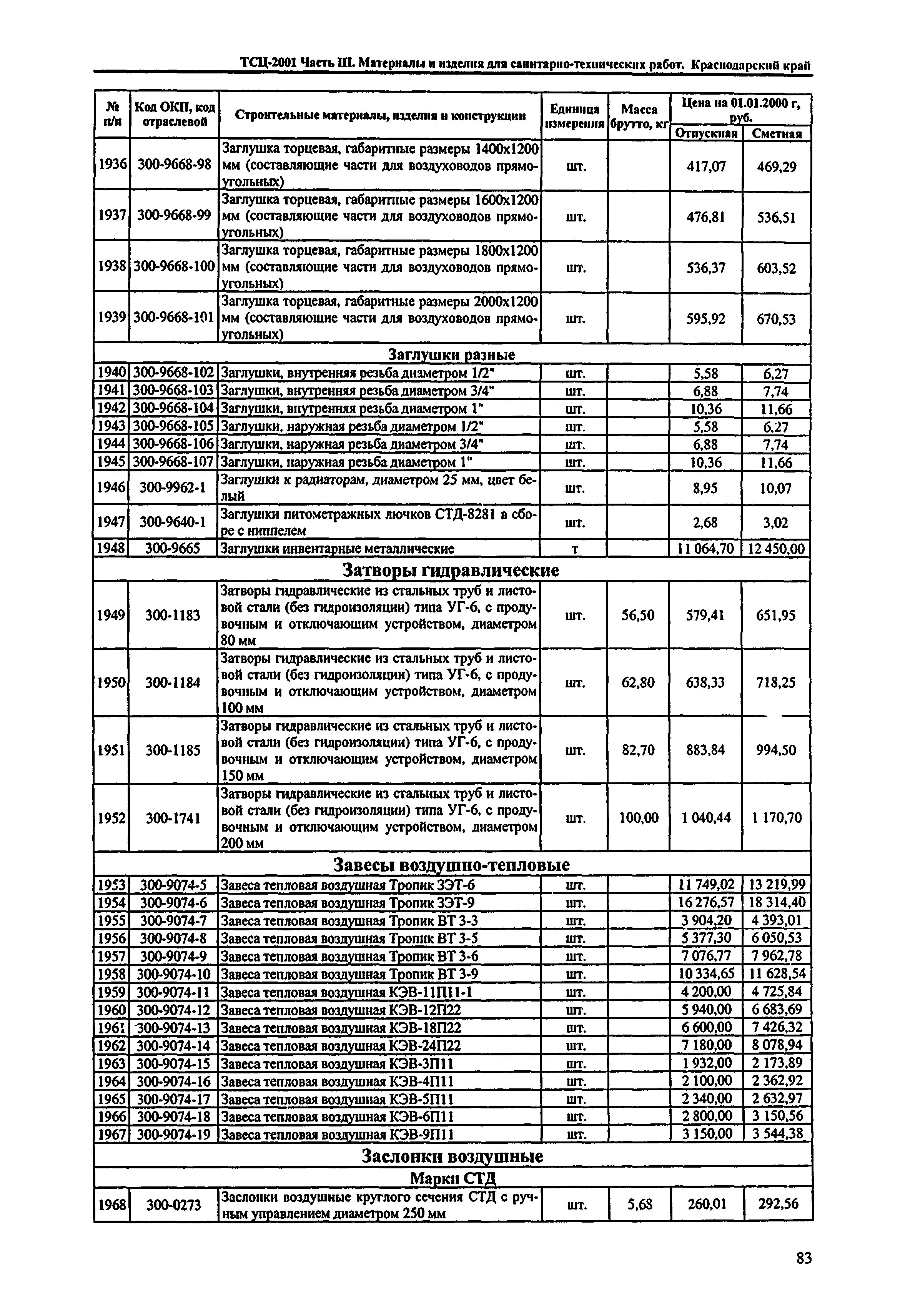 ТСЦ Краснодарский край 81-01-2001