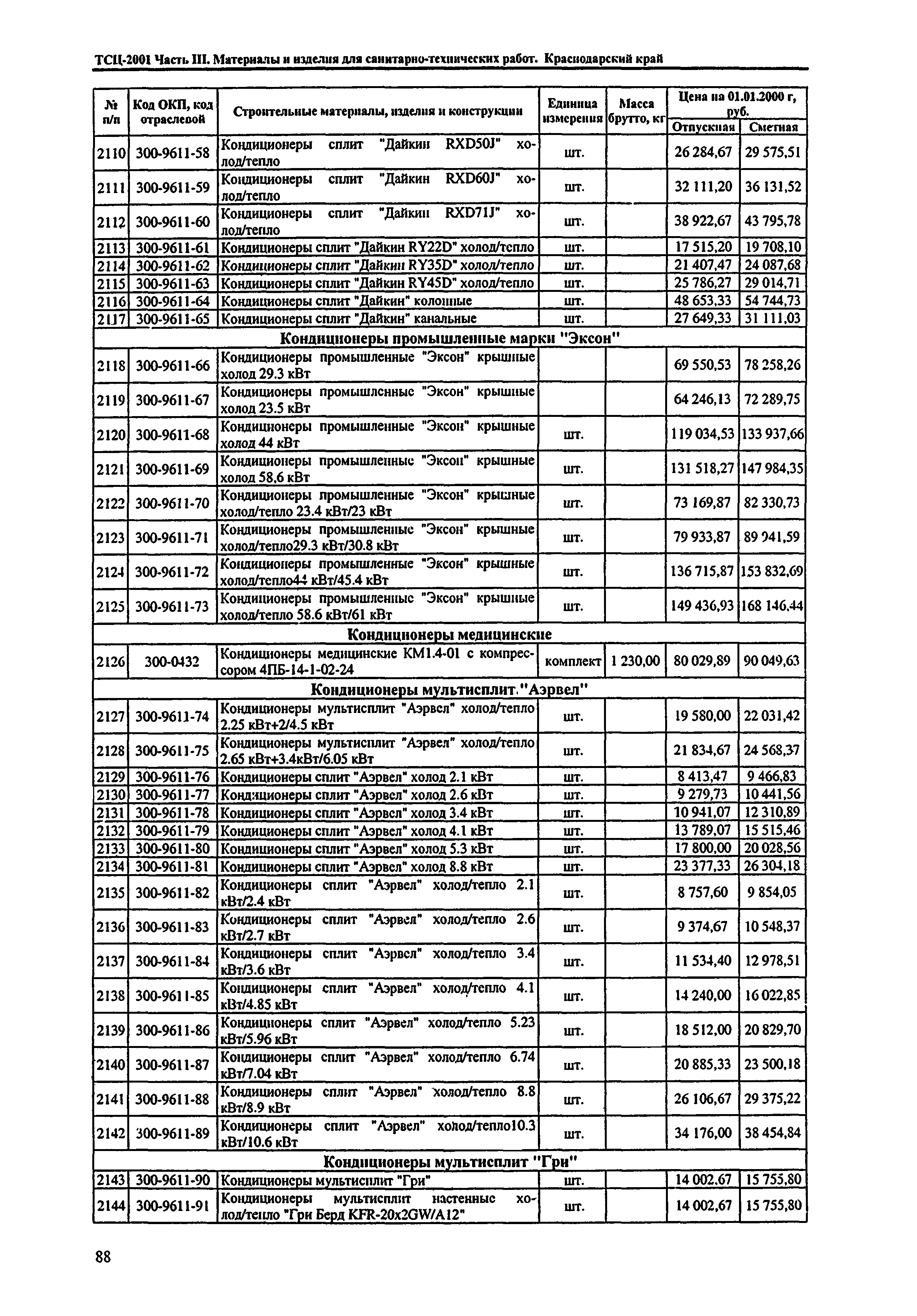 ТСЦ Краснодарский край 81-01-2001