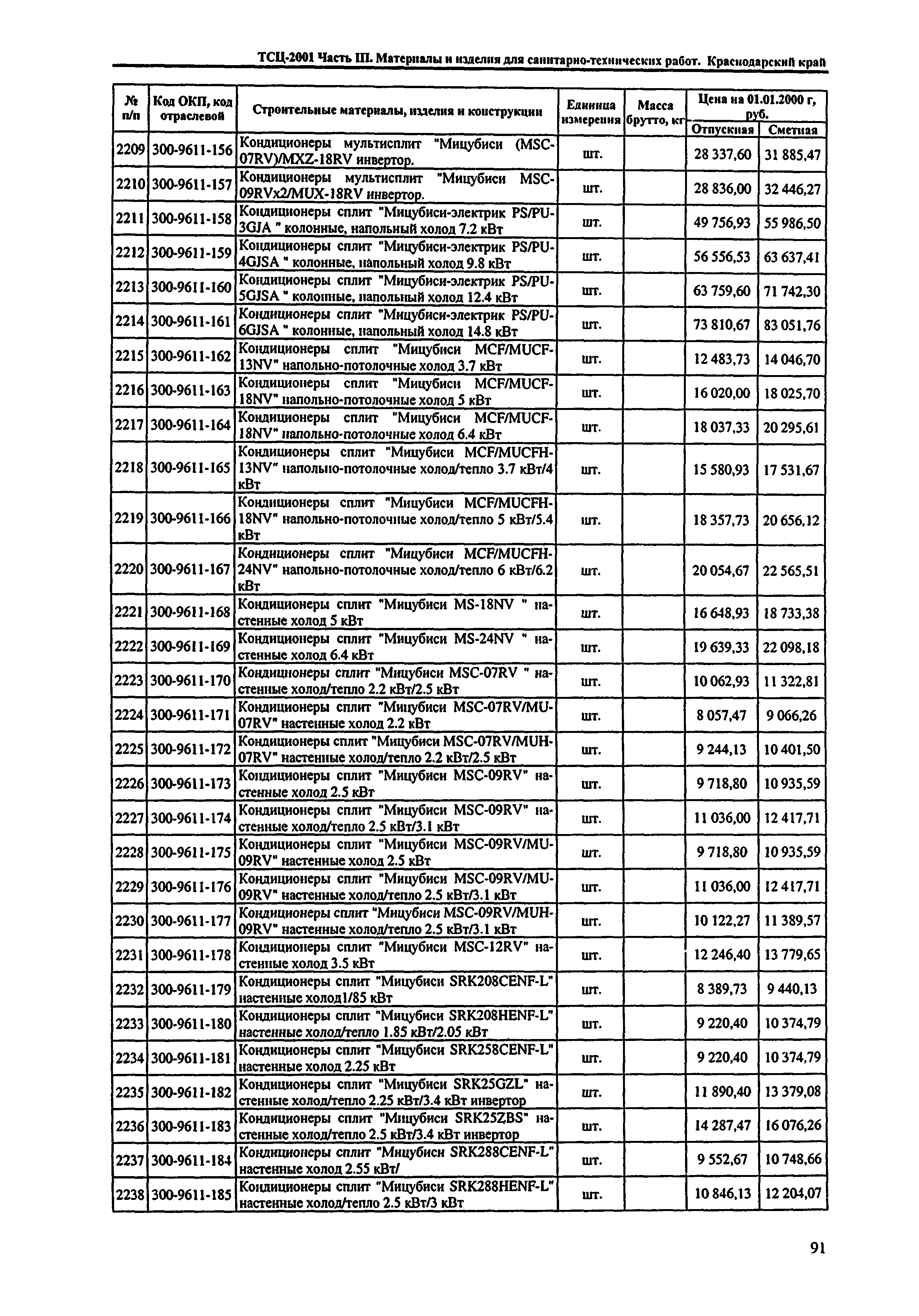 ТСЦ Краснодарский край 81-01-2001