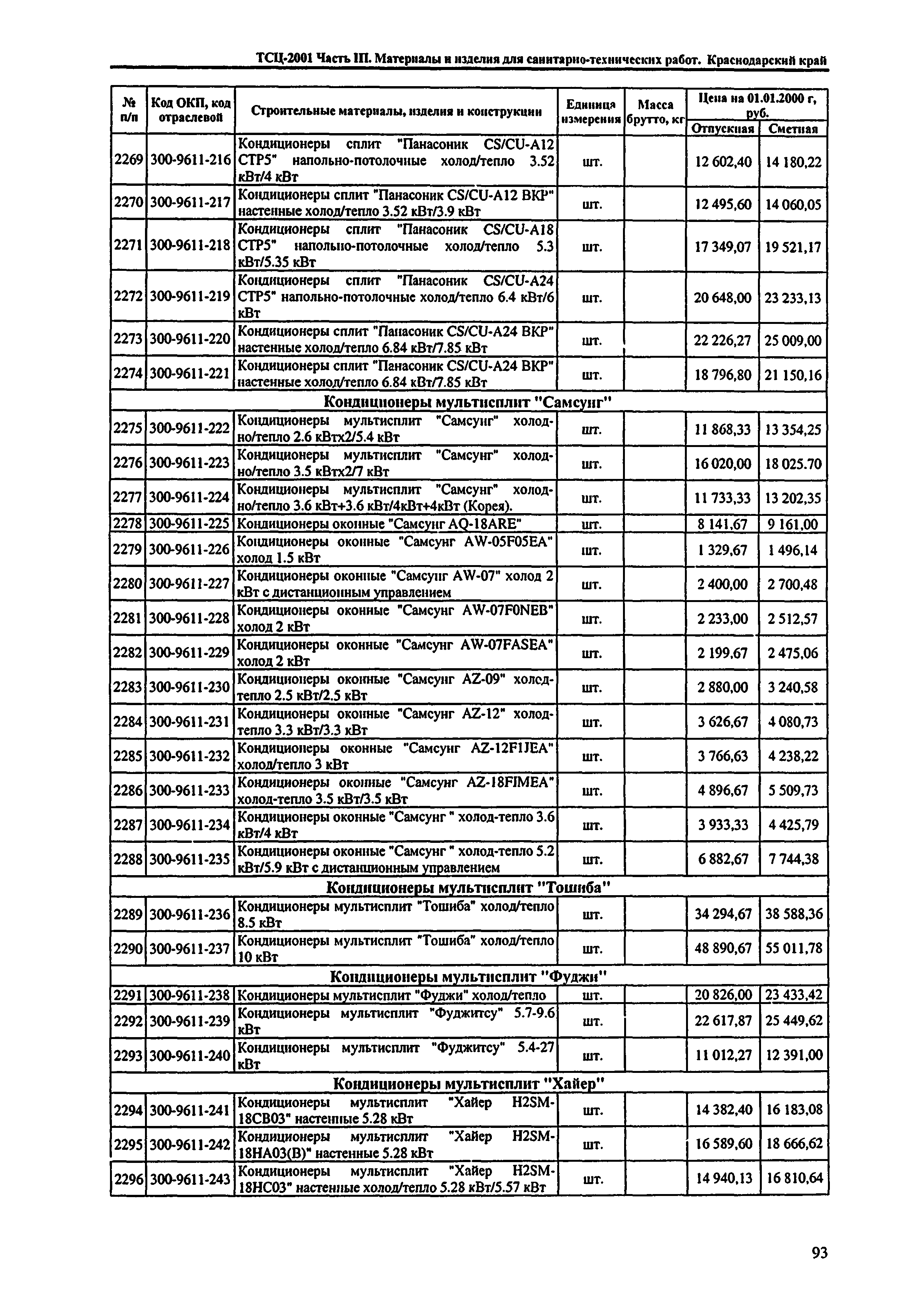 ТСЦ Краснодарский край 81-01-2001