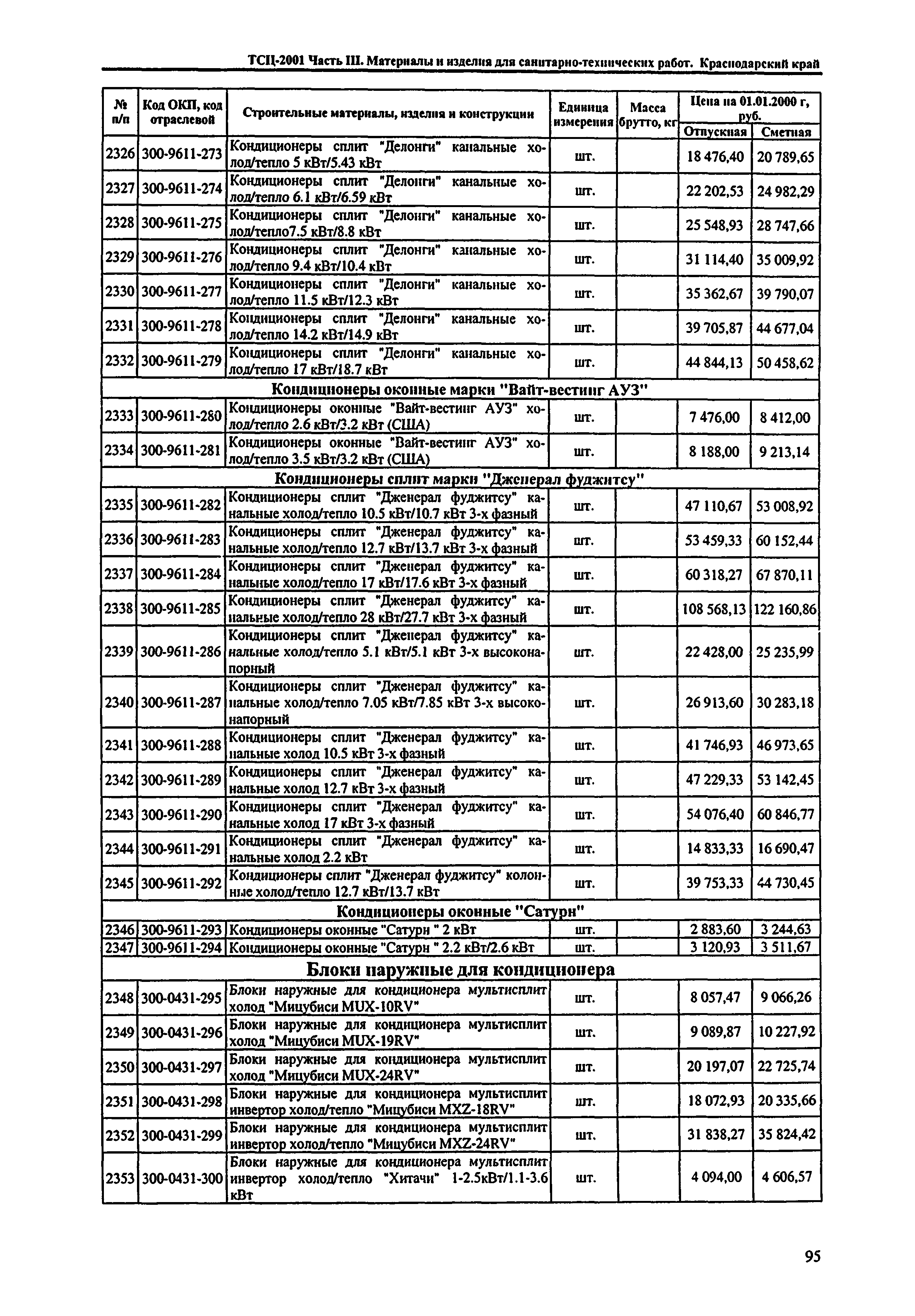 ТСЦ Краснодарский край 81-01-2001