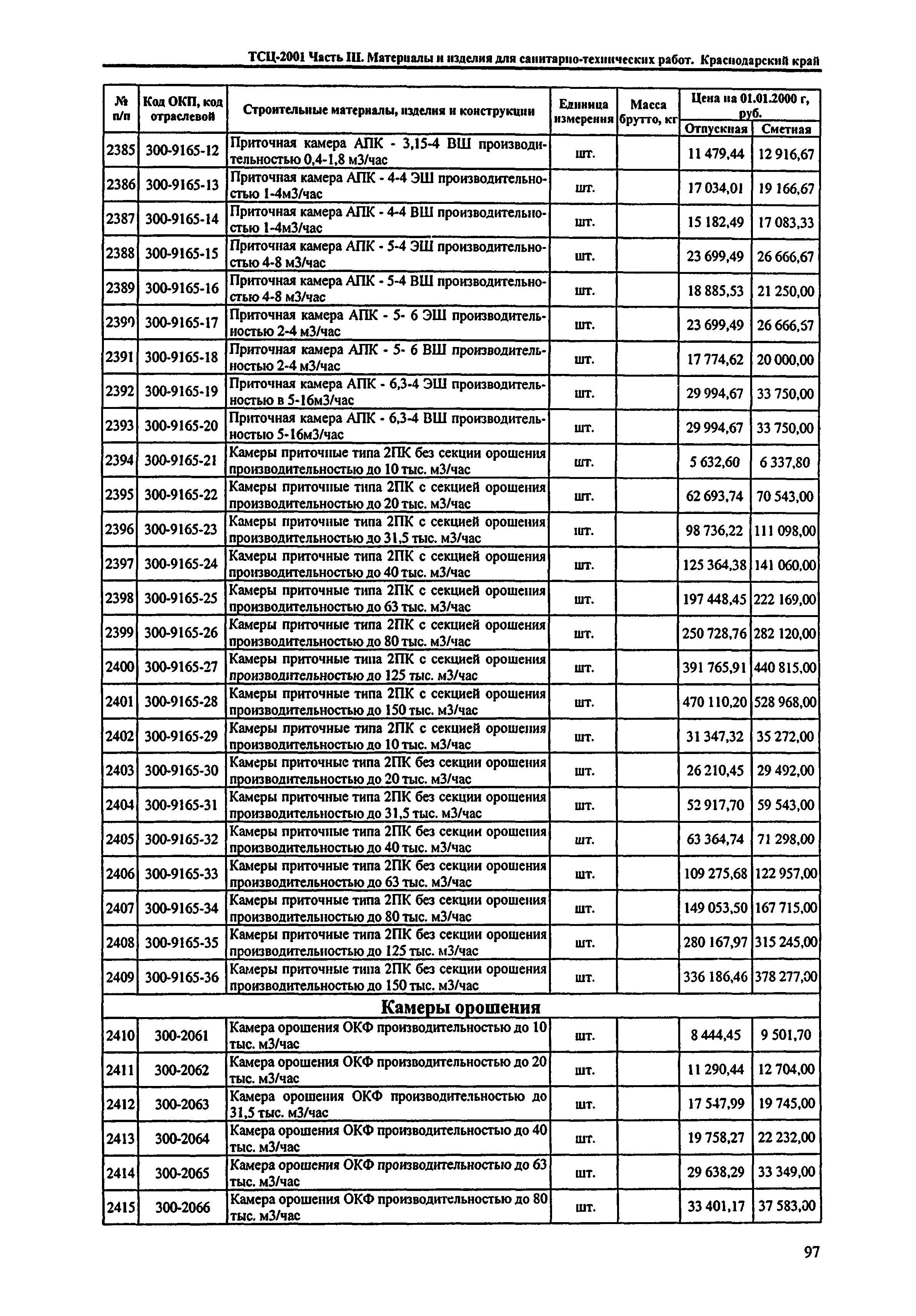 ТСЦ Краснодарский край 81-01-2001