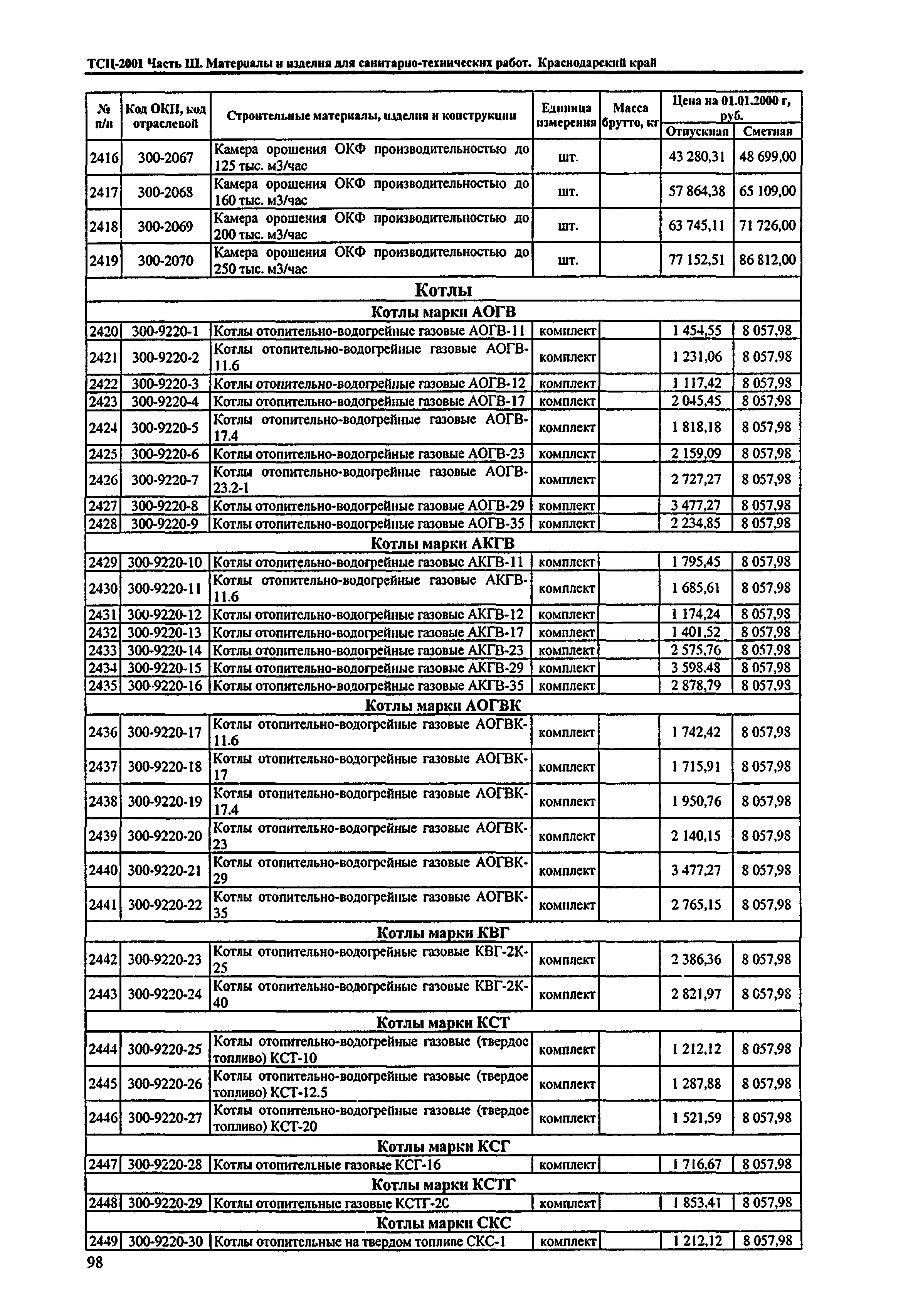 ТСЦ Краснодарский край 81-01-2001