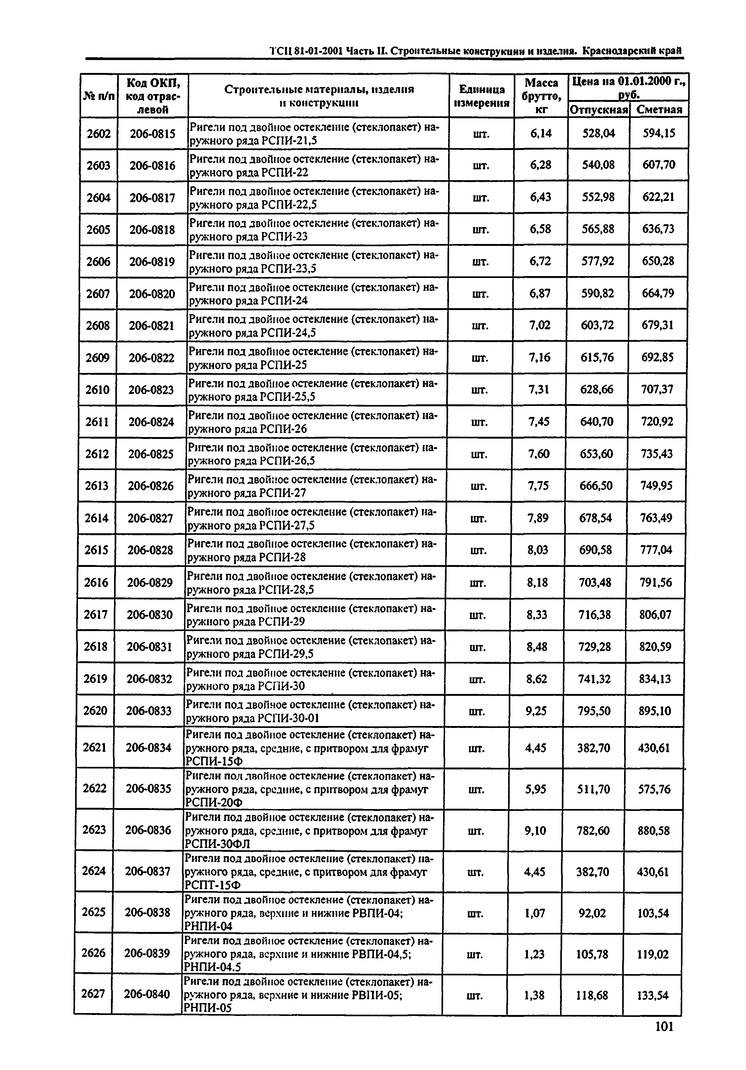 ТСЦ Краснодарский край 81-01-2001