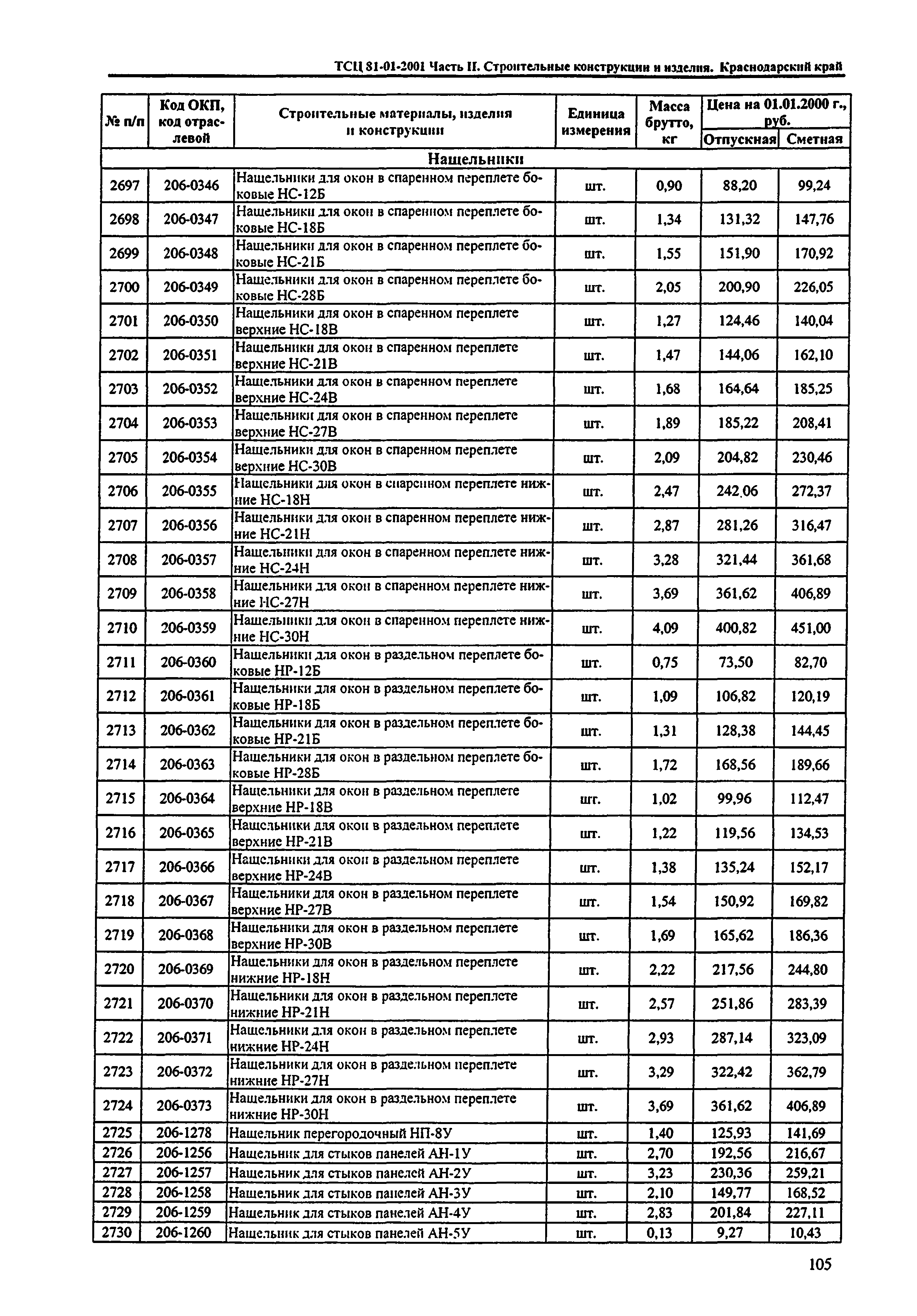 ТСЦ Краснодарский край 81-01-2001