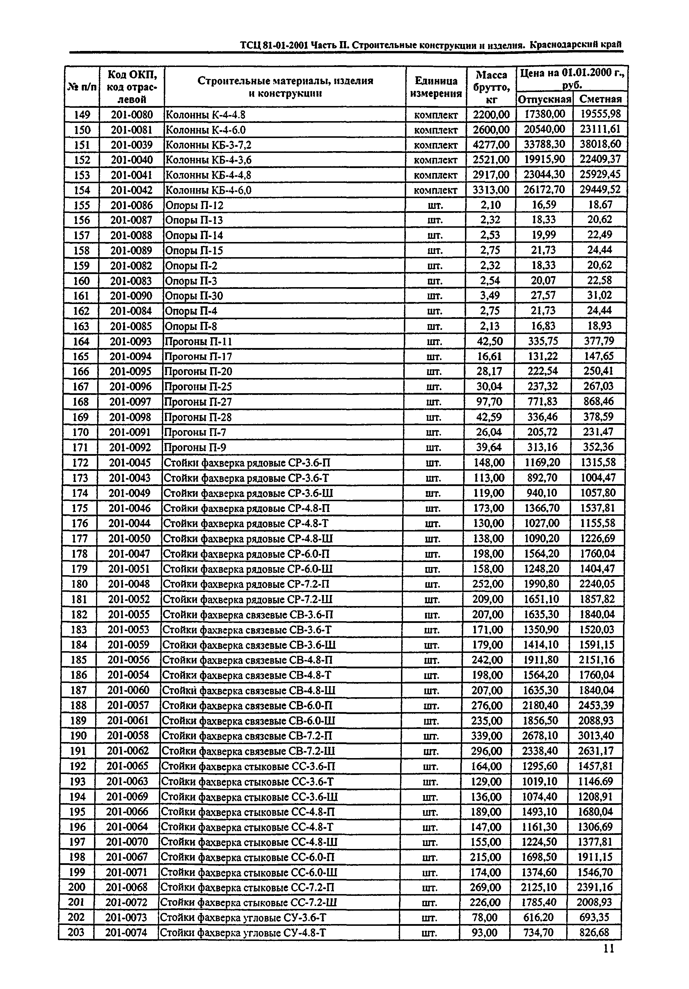 ТСЦ Краснодарский край 81-01-2001