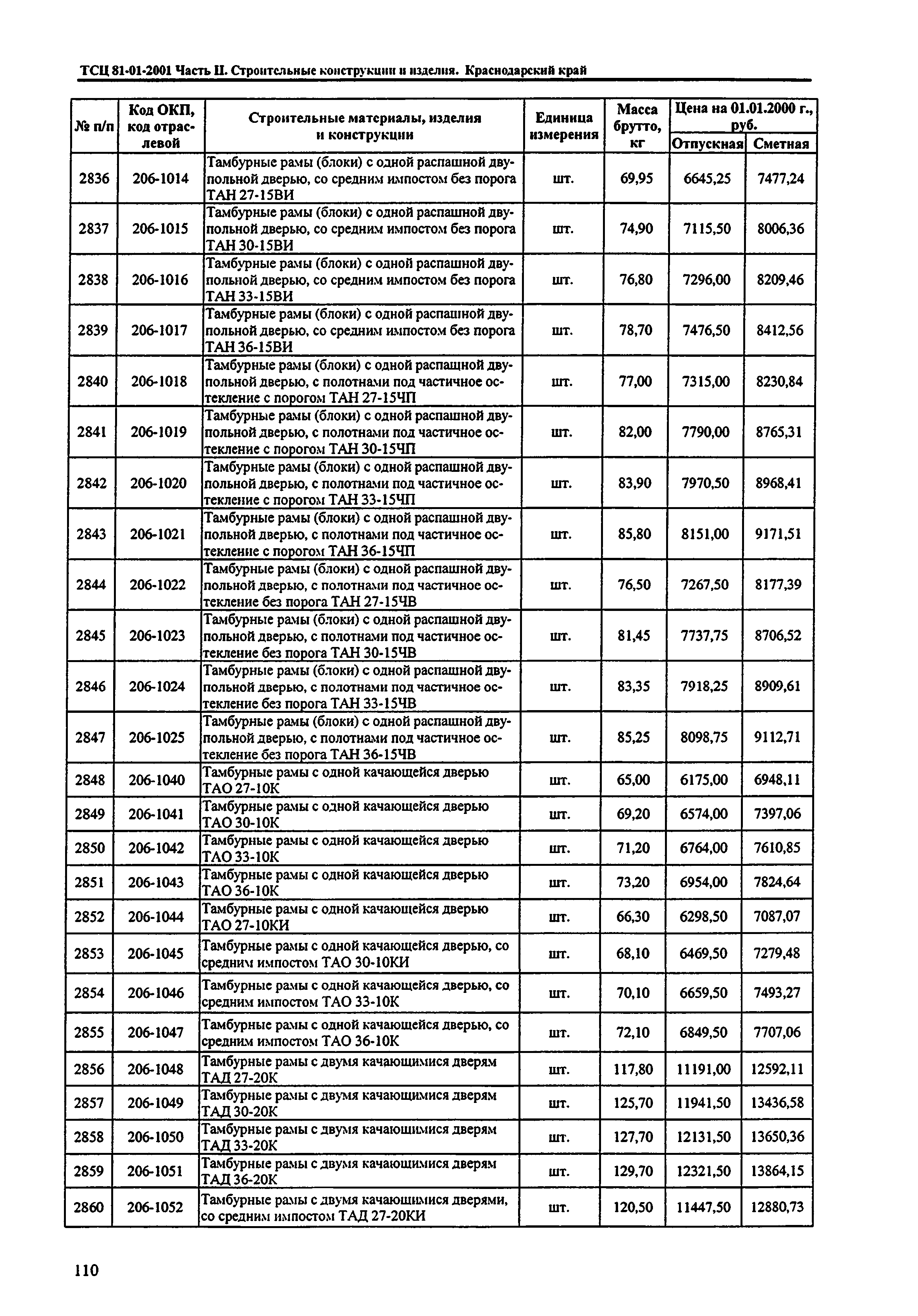 ТСЦ Краснодарский край 81-01-2001