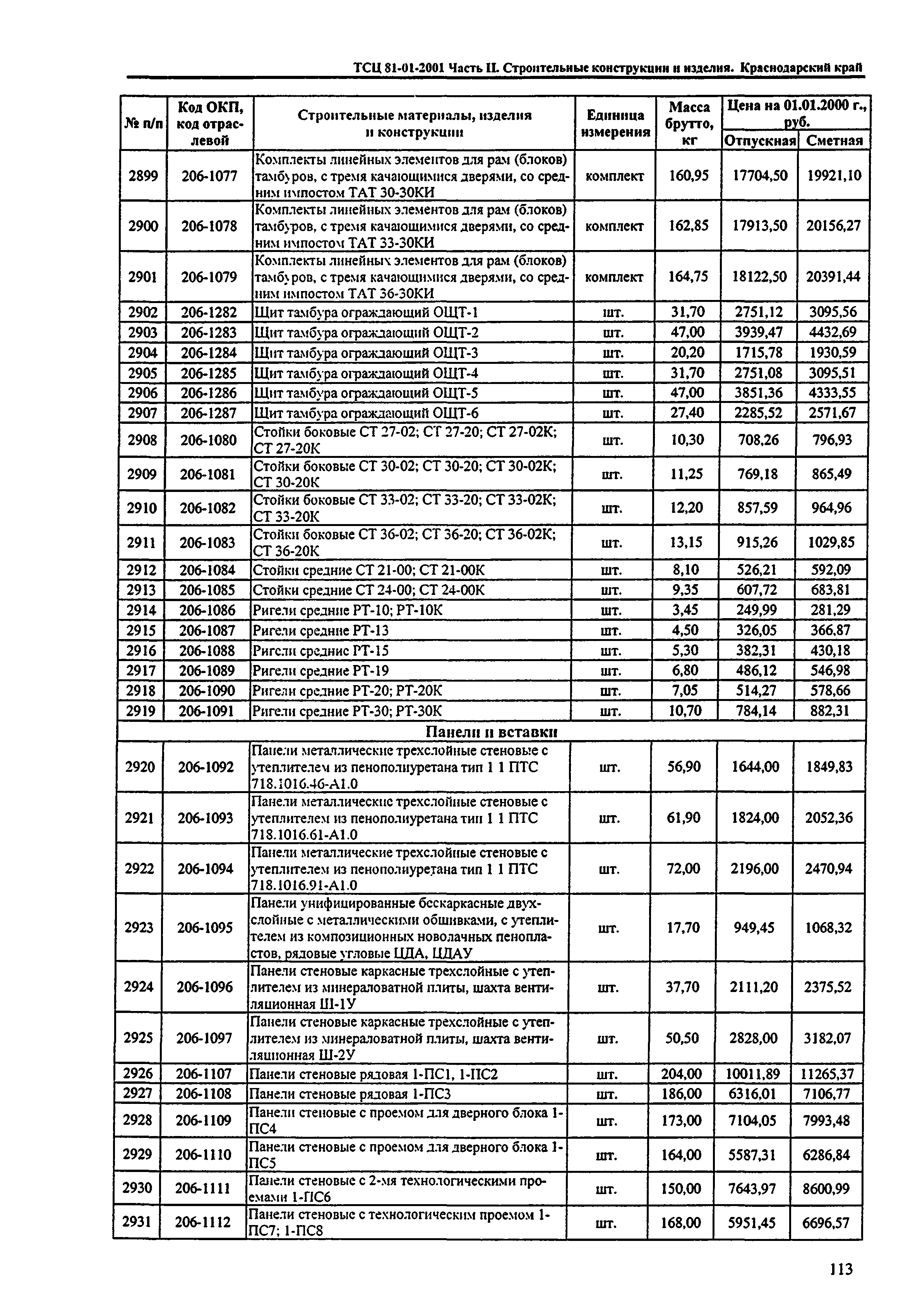 ТСЦ Краснодарский край 81-01-2001