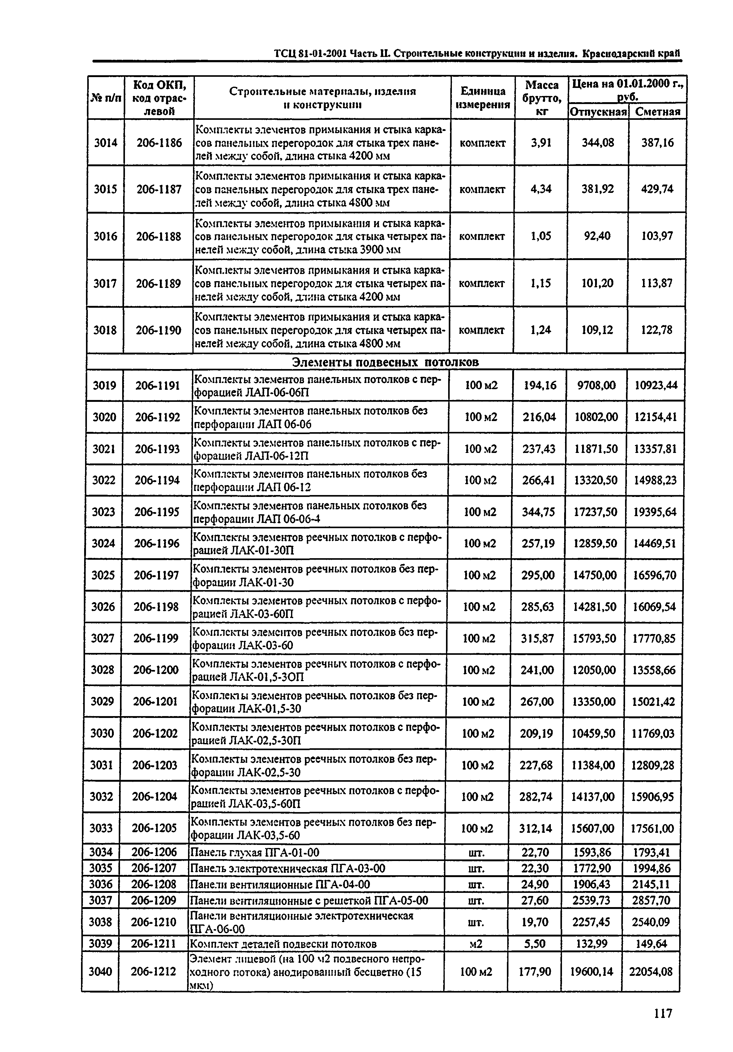 ТСЦ Краснодарский край 81-01-2001