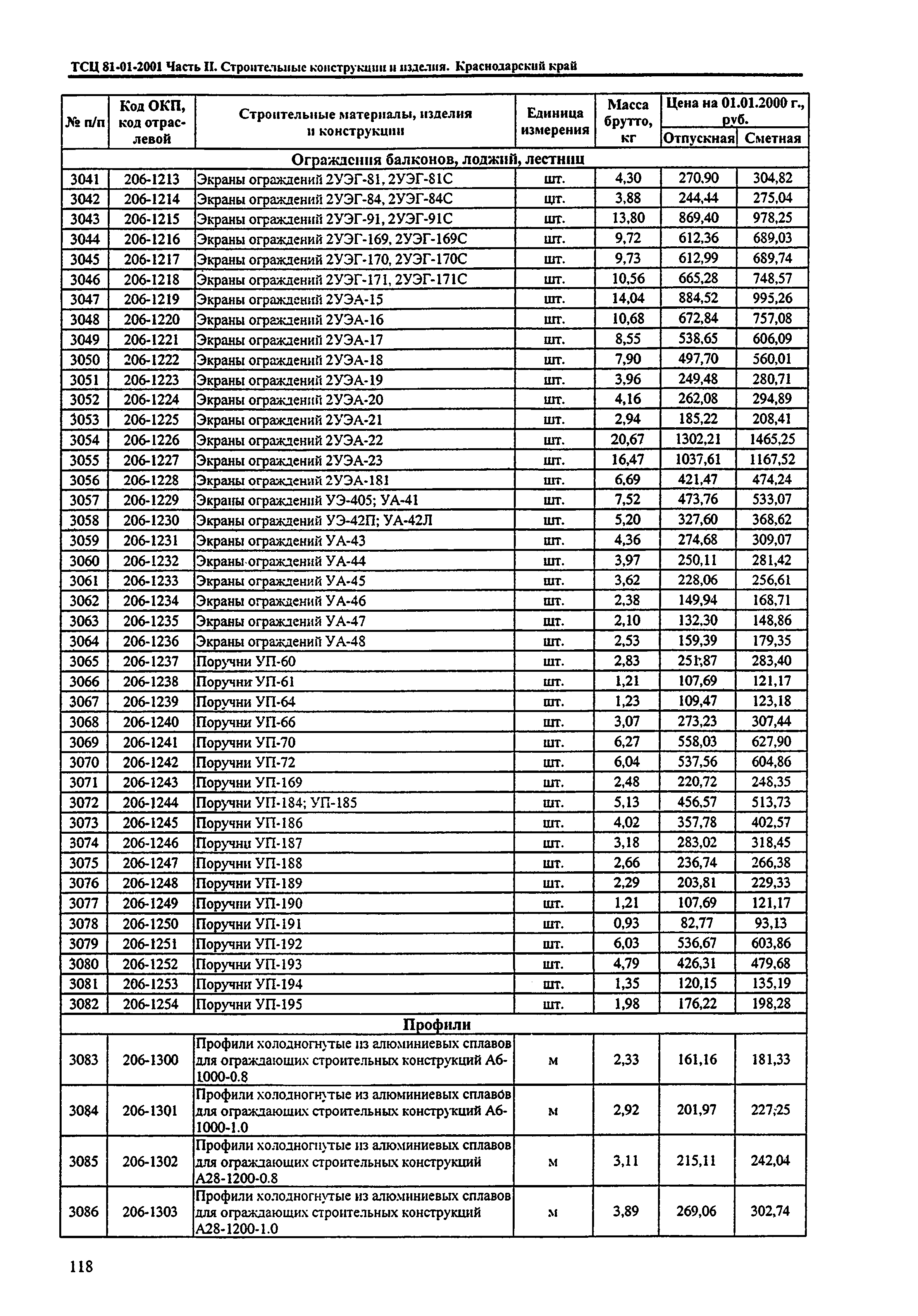 ТСЦ Краснодарский край 81-01-2001