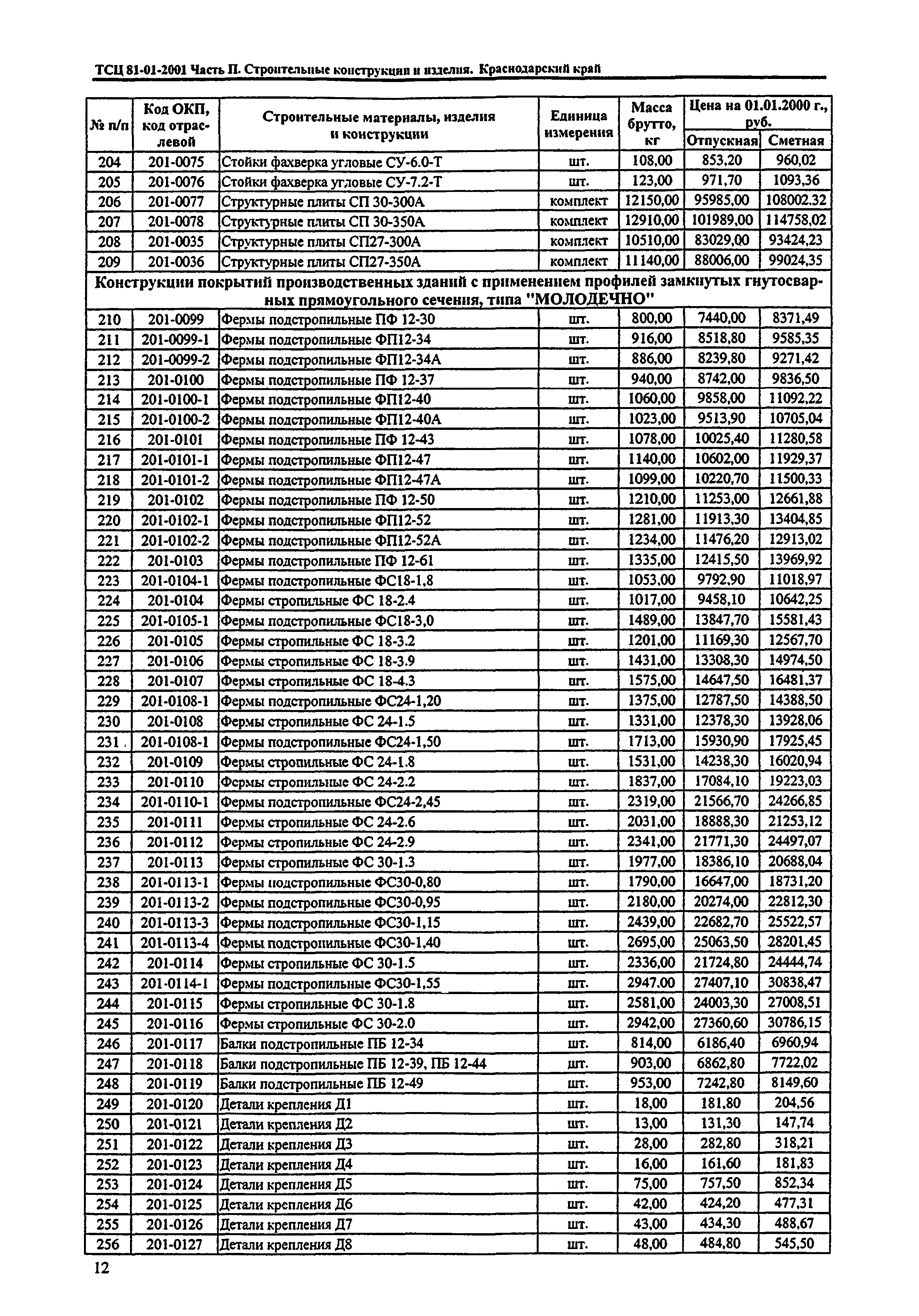 ТСЦ Краснодарский край 81-01-2001